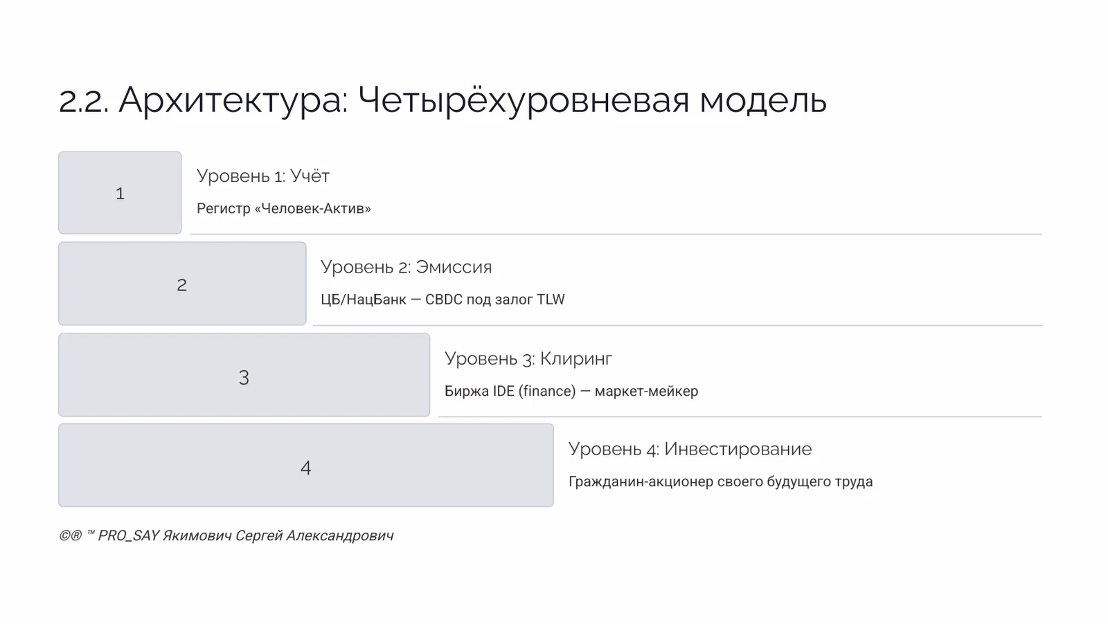 IDE (Finance) Суверенная Биржа Оценки Человеческого Капитала — слайд 12