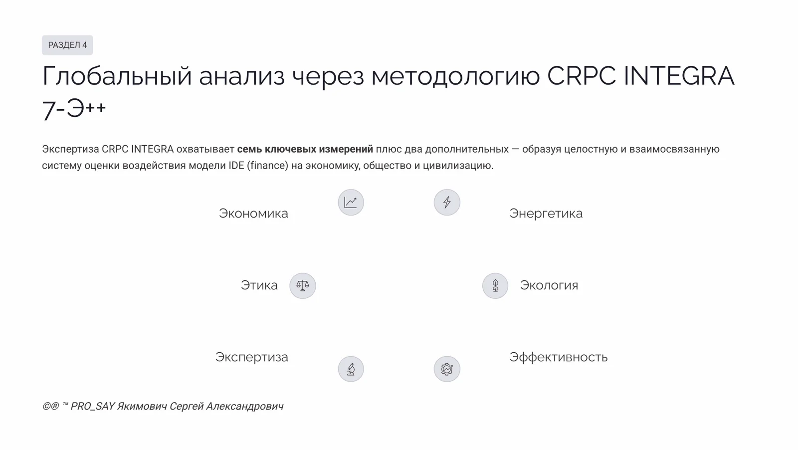IDE (Finance) Суверенная Биржа Оценки Человеческого Капитала — слайд 21