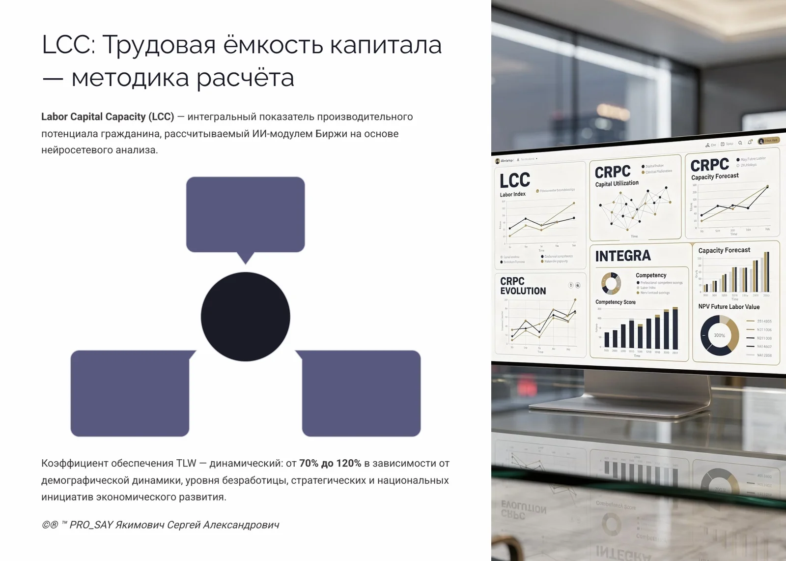 IDE (Finance) Суверенная Биржа Оценки Человеческого Капитала — слайд 43