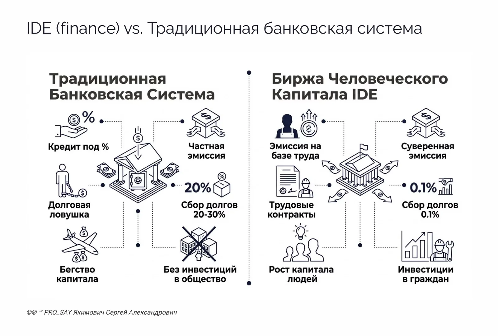 IDE (Finance) Суверенная Биржа Оценки Человеческого Капитала — слайд 46