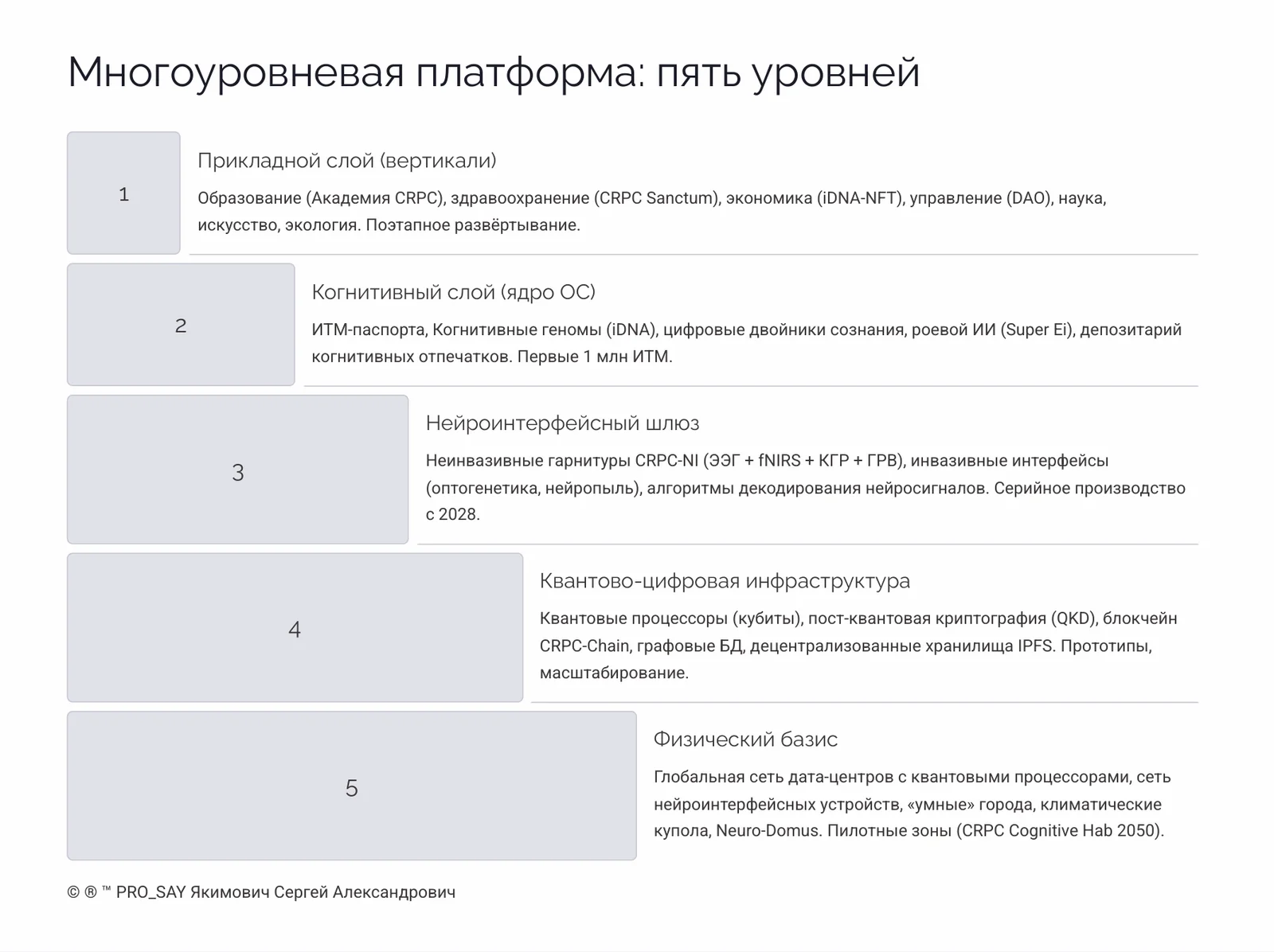 Галатрофическая реальность — слайд 9