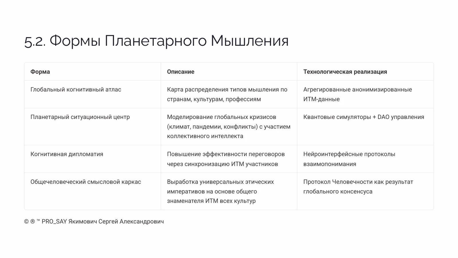 Индивидуальный Тип Мышления (ИТМ) — слайд 23