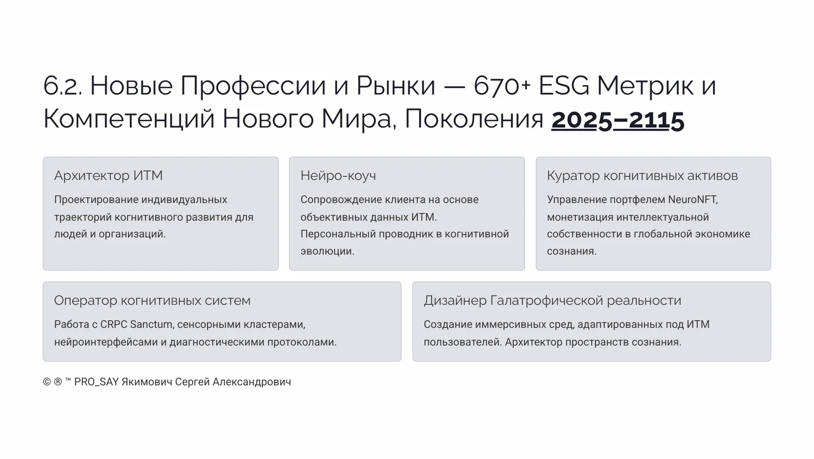 Индивидуальный Тип Мышления (ИТМ) — слайд 27