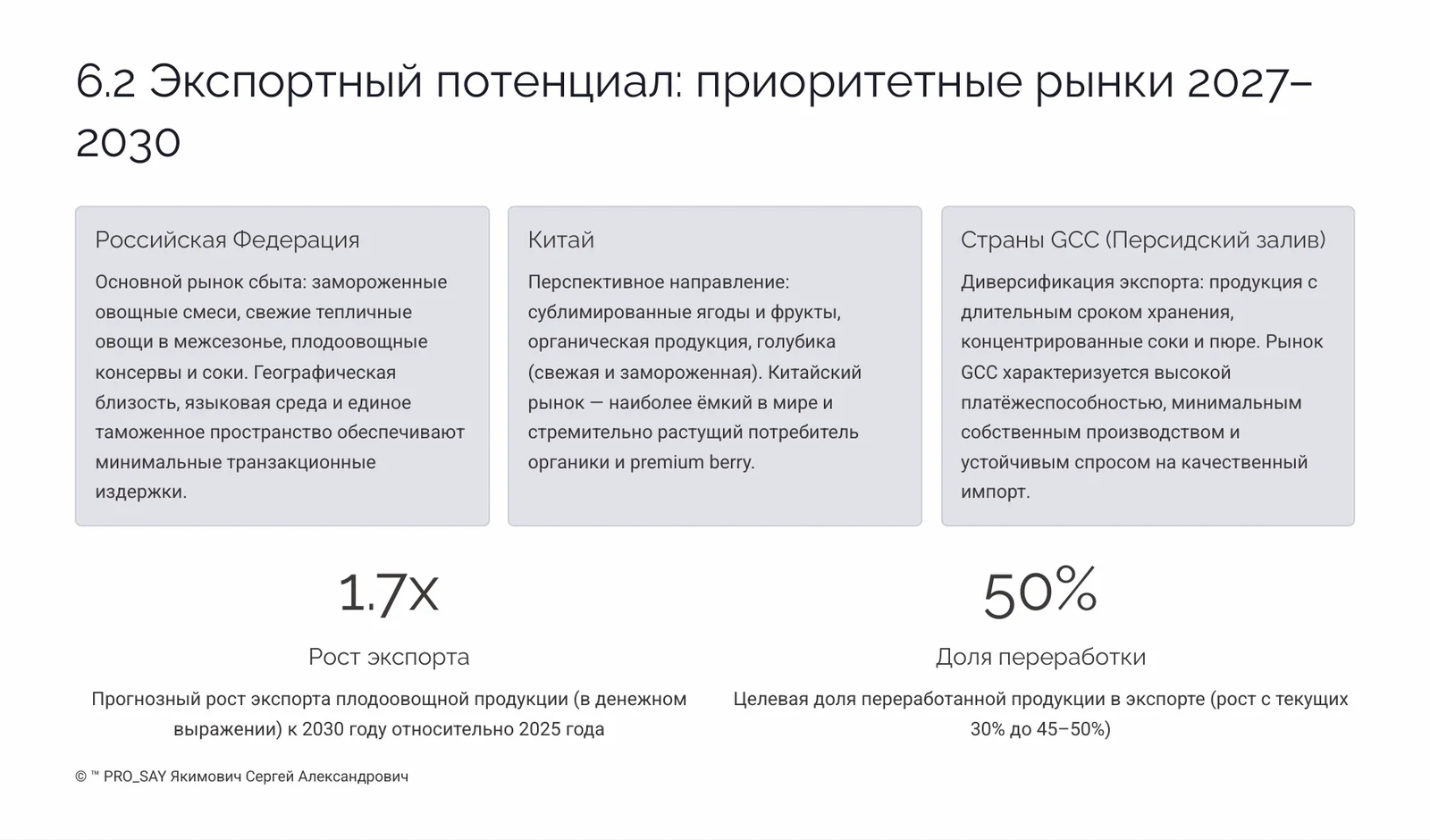 Прогнозное исследование рынка плодоовощной продукции Республики Беларусь 2026-2030 — слайд 23