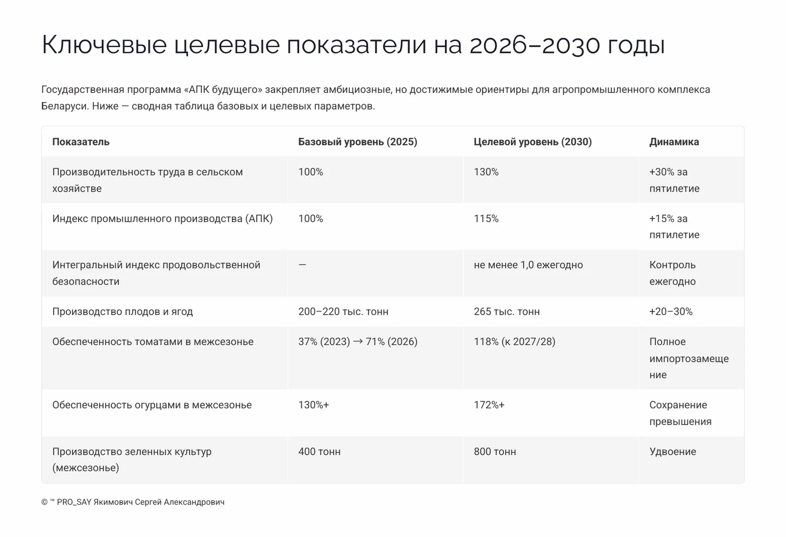 Прогнозное исследование рынка плодоовощной продукции Республики Беларусь 2026-2030 — слайд 3