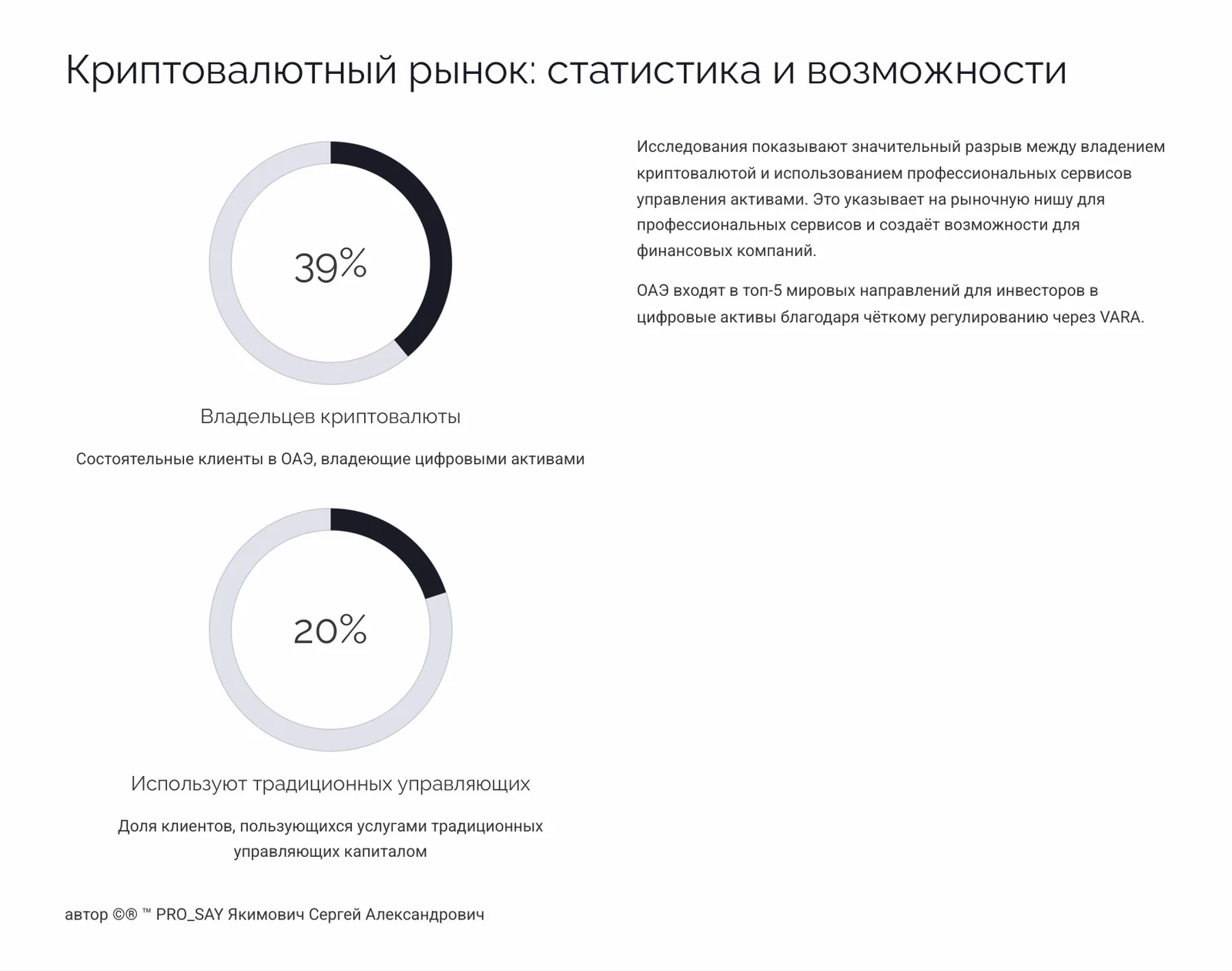 ОАЭ Стратегическое исследование рынка: технологический и инфраструктурный потенциал. — слайд 15