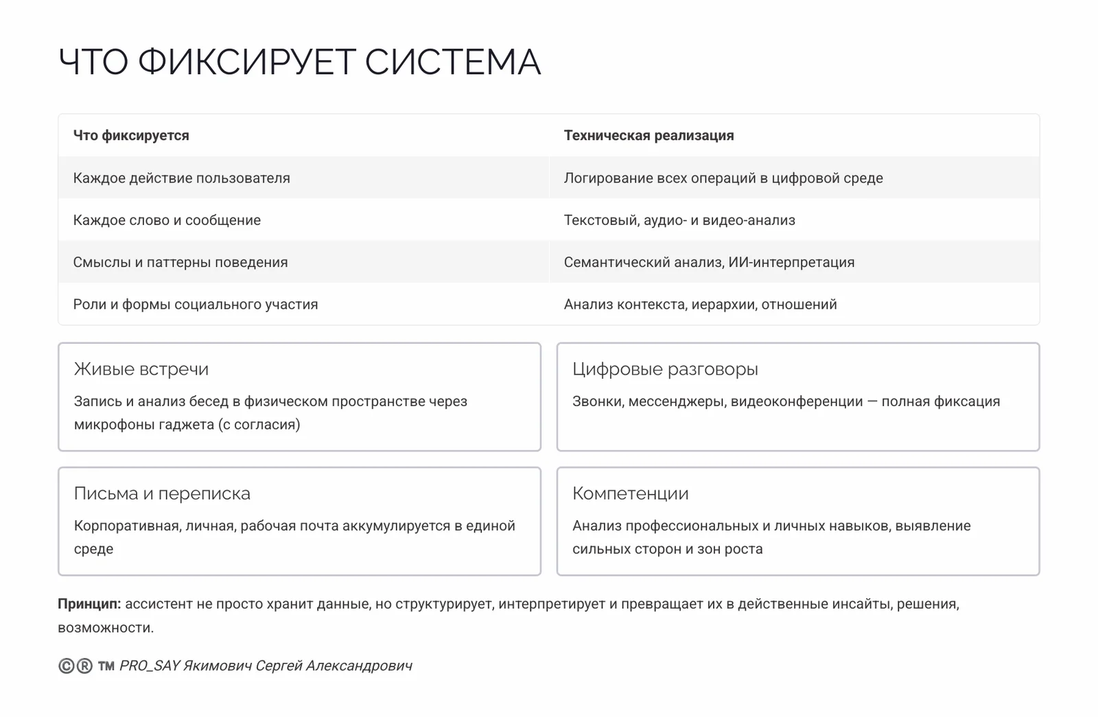 CRPC REAL-TIME ALASSISTANT N3 — слайд 13