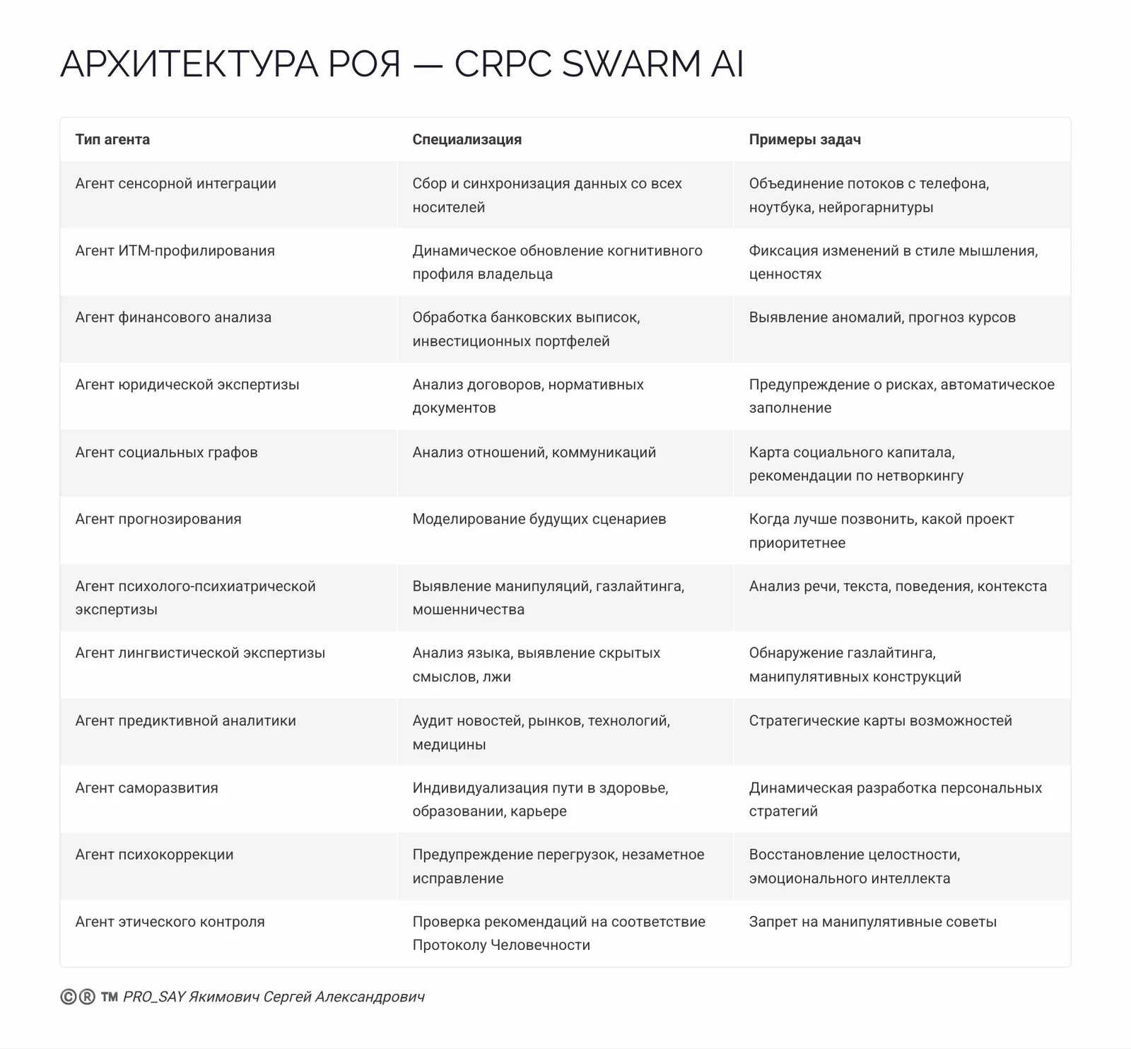 CRPC REAL-TIME ALASSISTANT N3 — слайд 21