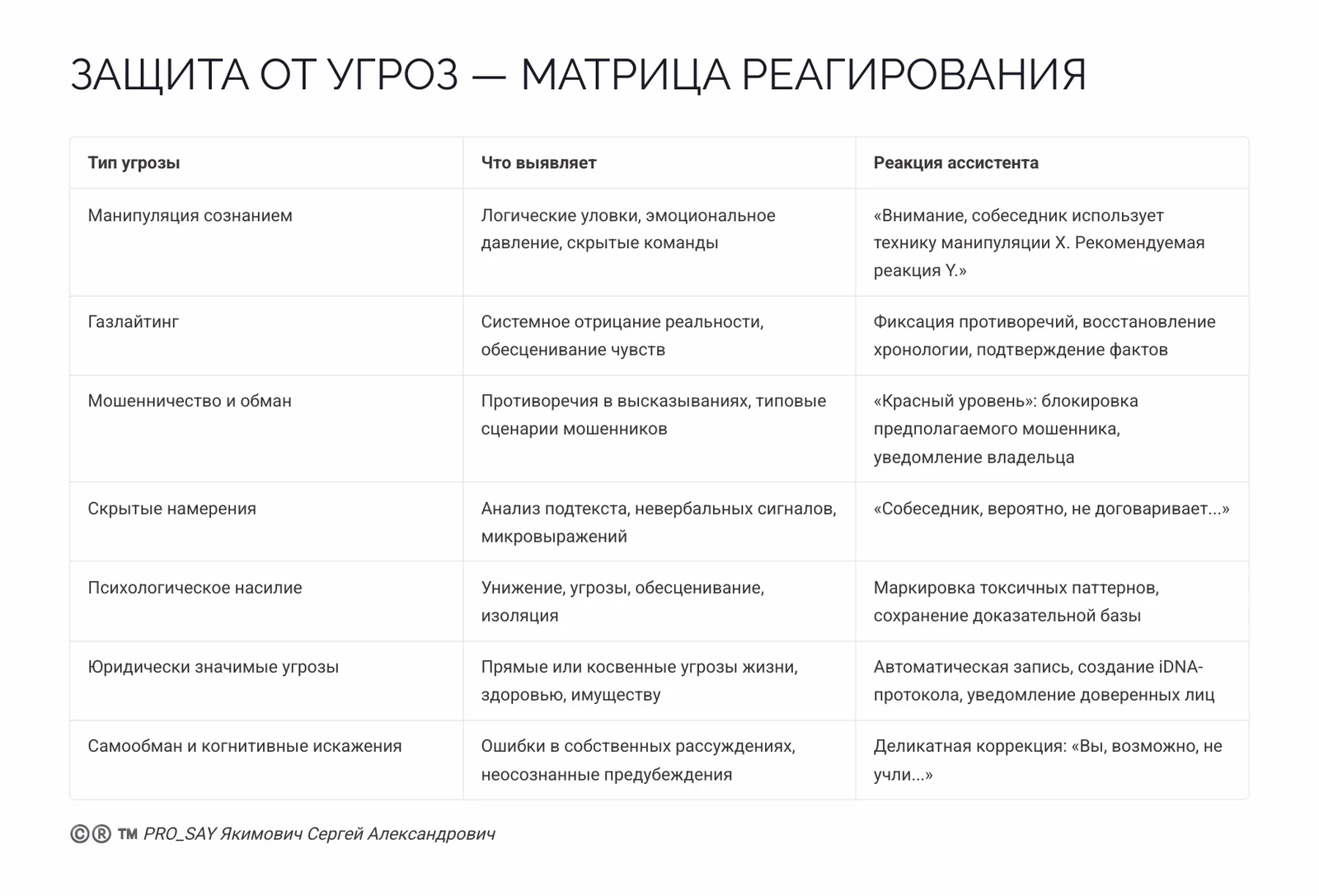 CRPC REAL-TIME ALASSISTANT N3 — слайд 28