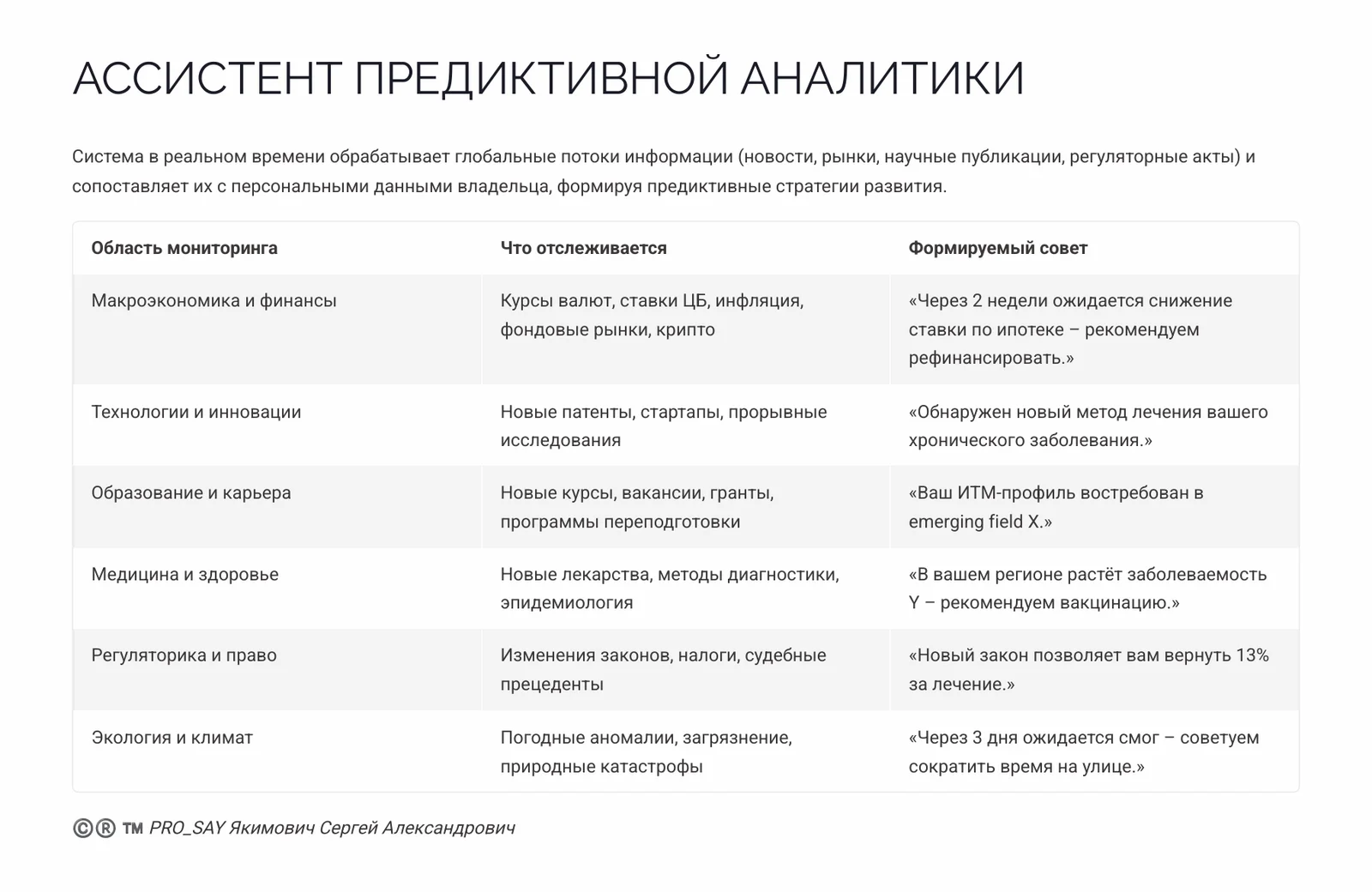 CRPC REAL-TIME ALASSISTANT N3 — слайд 30