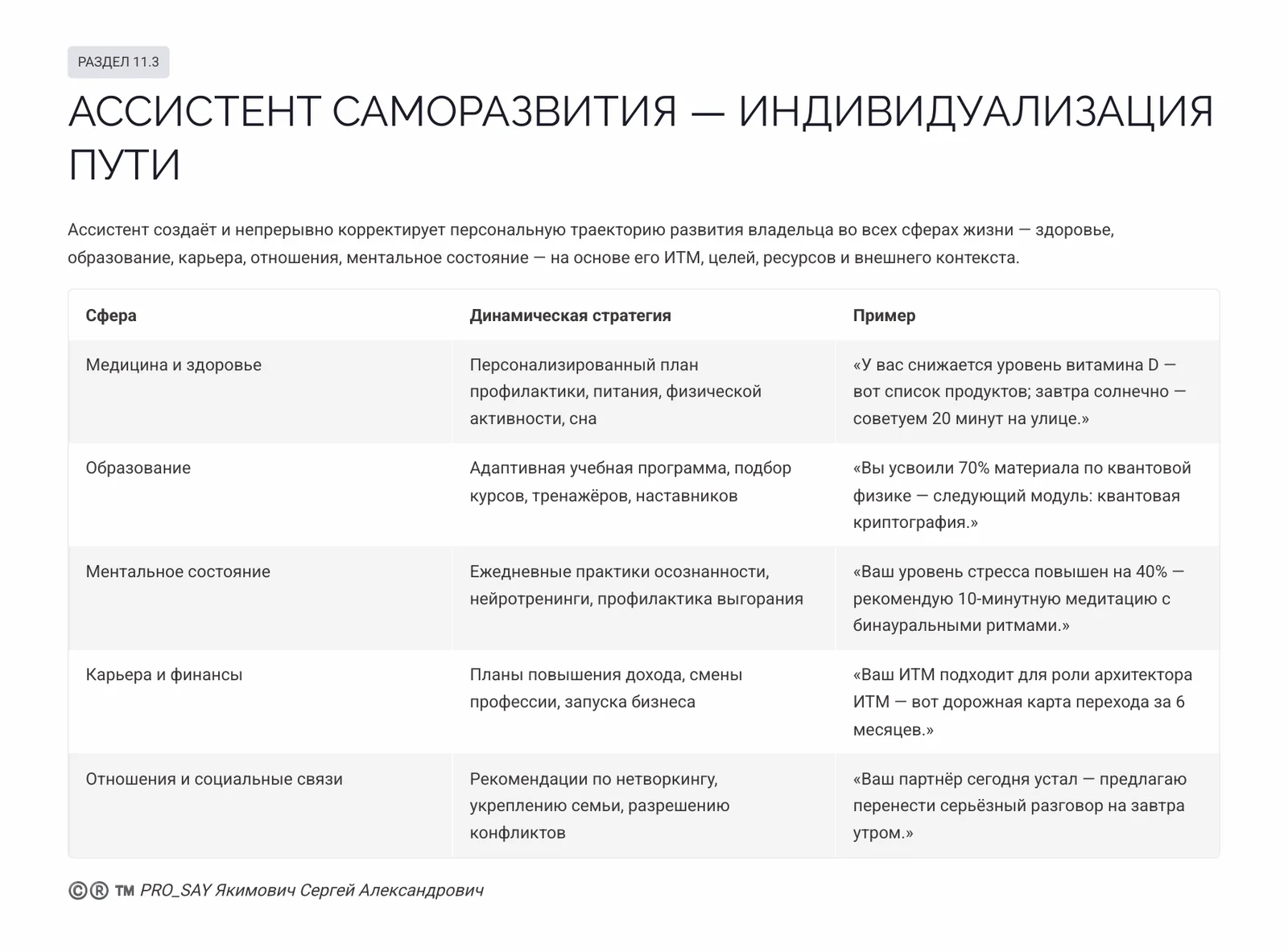 CRPC REAL-TIME ALASSISTANT N3 — слайд 32