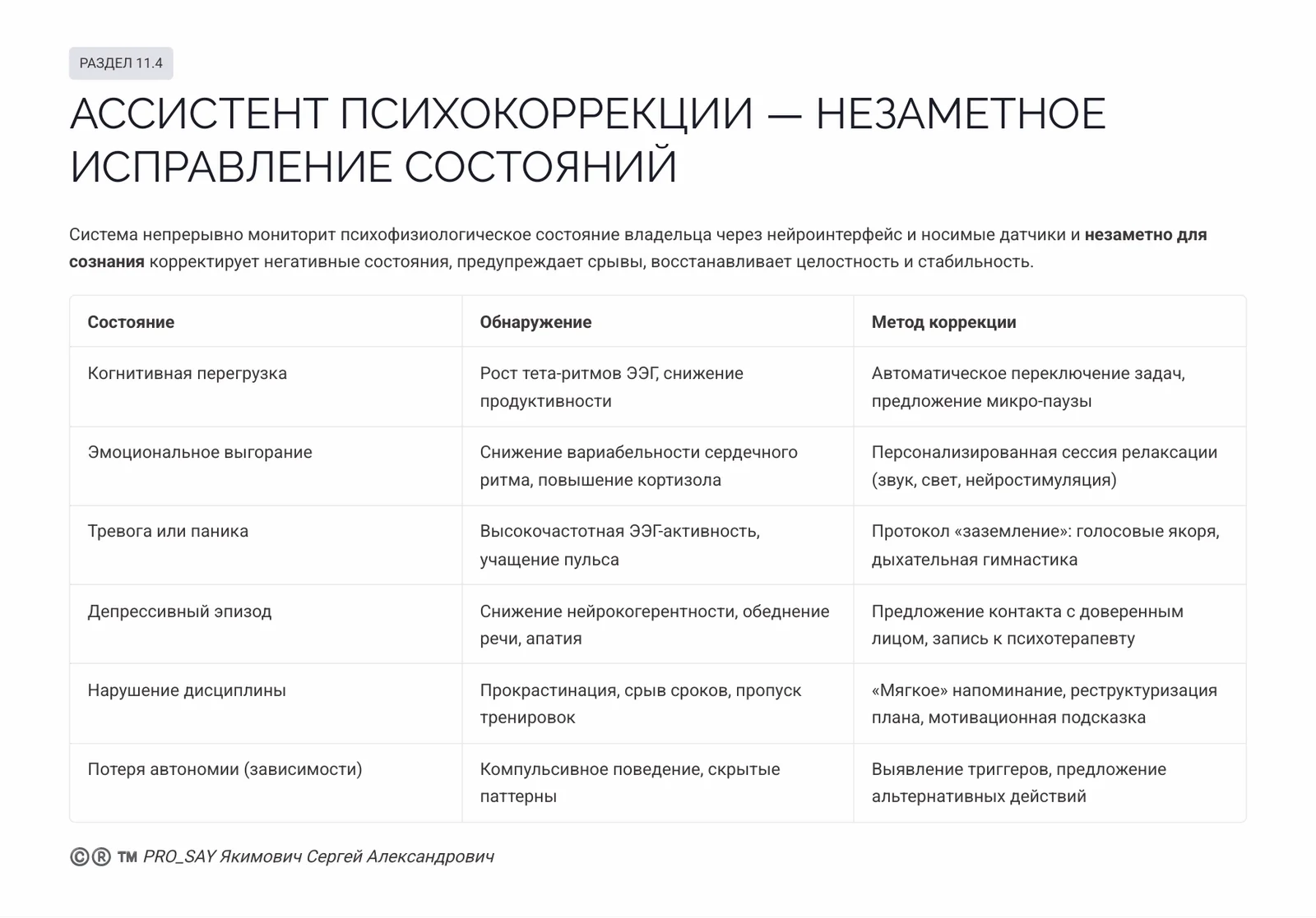 CRPC REAL-TIME ALASSISTANT N3 — слайд 34