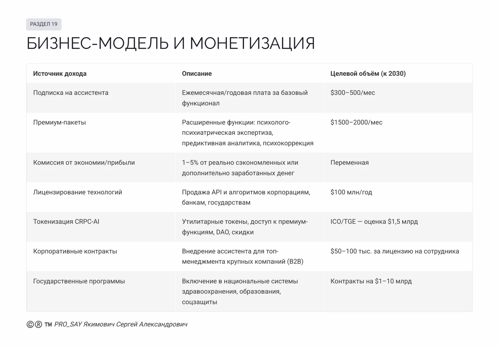 CRPC REAL-TIME ALASSISTANT N3 — слайд 44