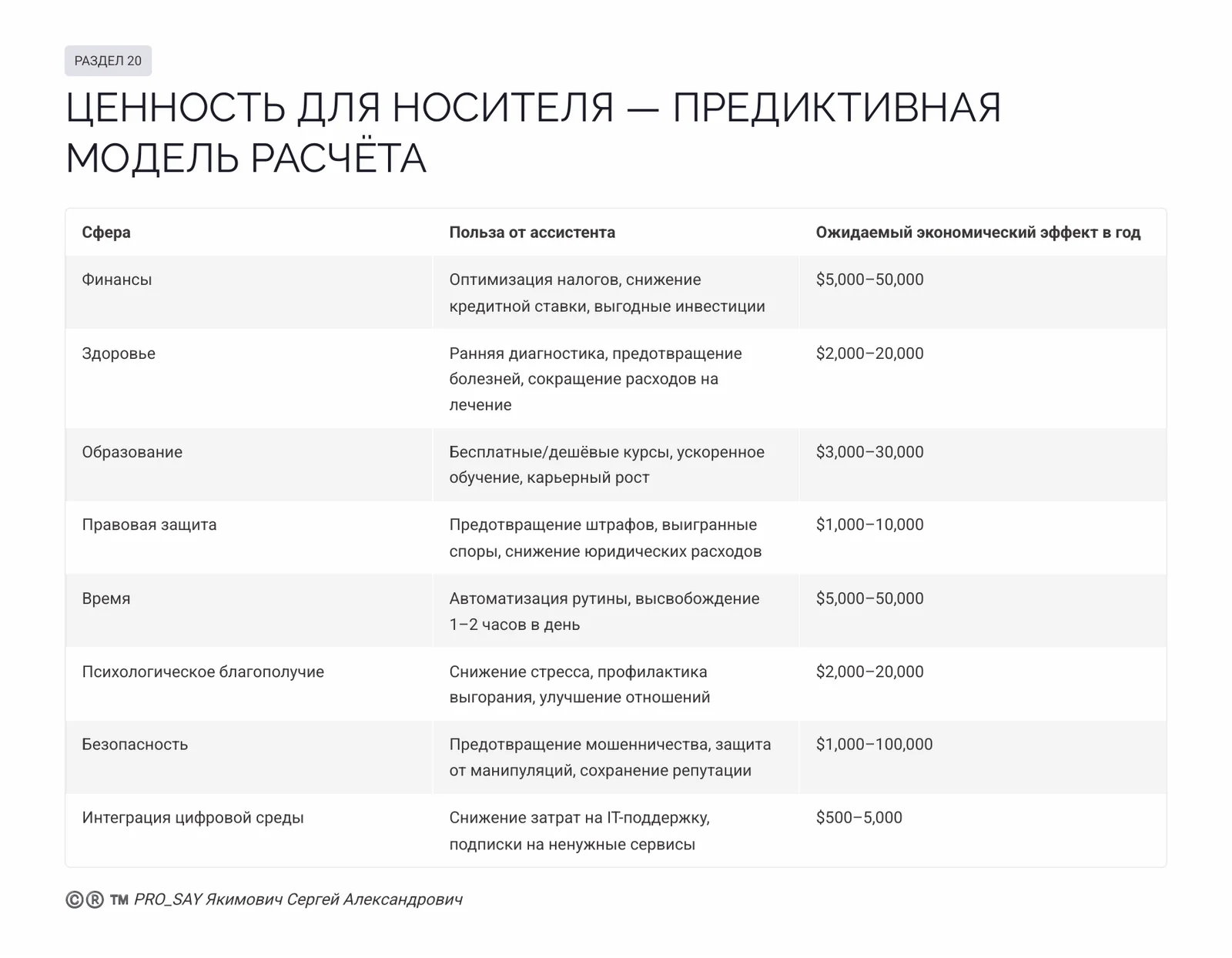 CRPC REAL-TIME ALASSISTANT N3 — слайд 47