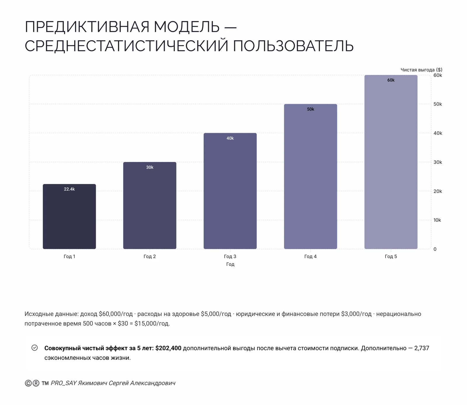 CRPC REAL-TIME ALASSISTANT N3 — слайд 48