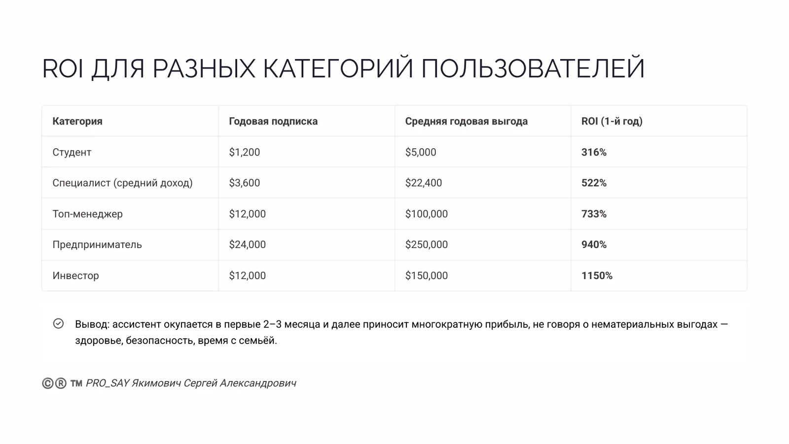 CRPC REAL-TIME ALASSISTANT N3 — слайд 49