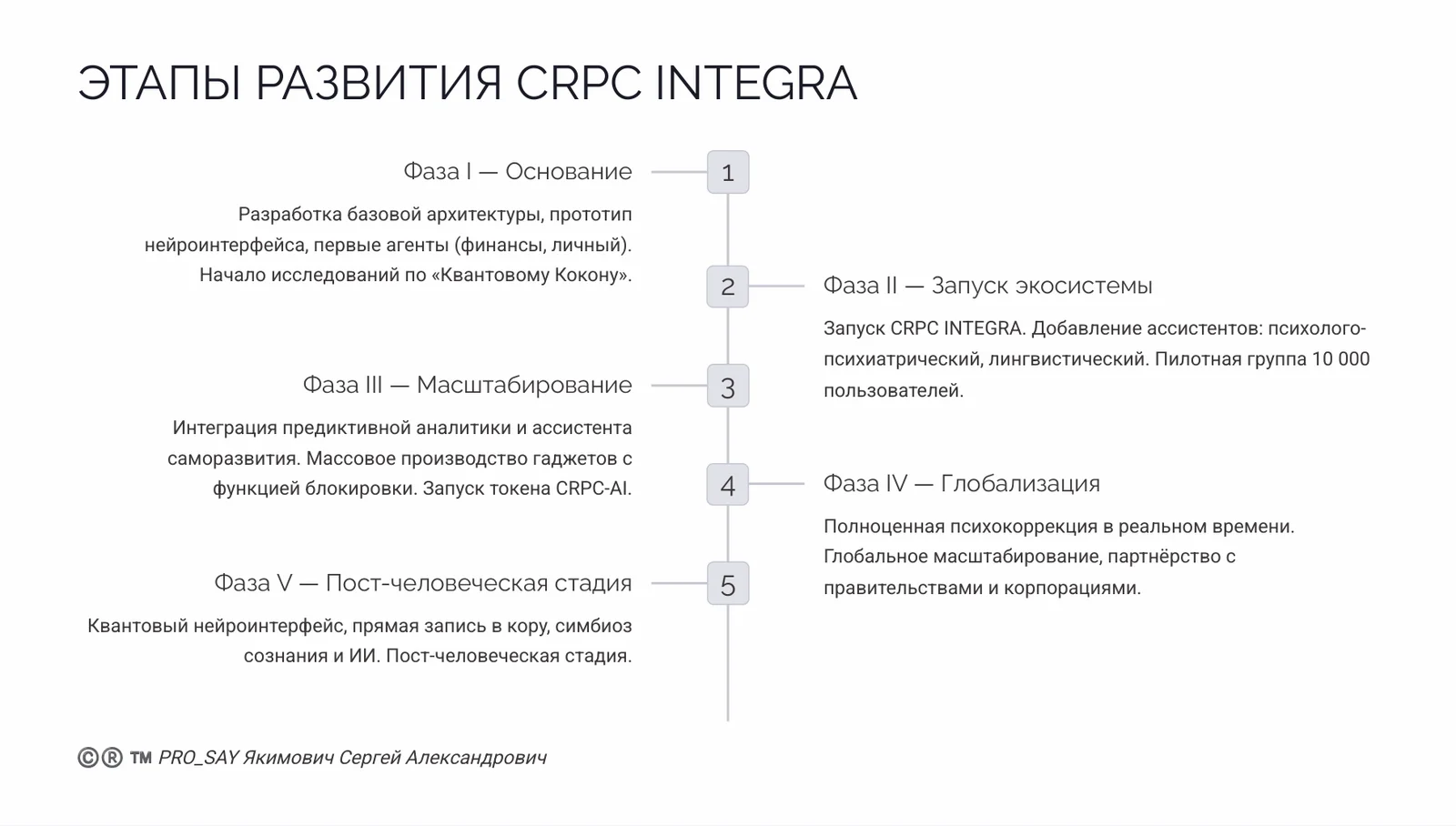 CRPC REAL-TIME ALASSISTANT N3 — слайд 51