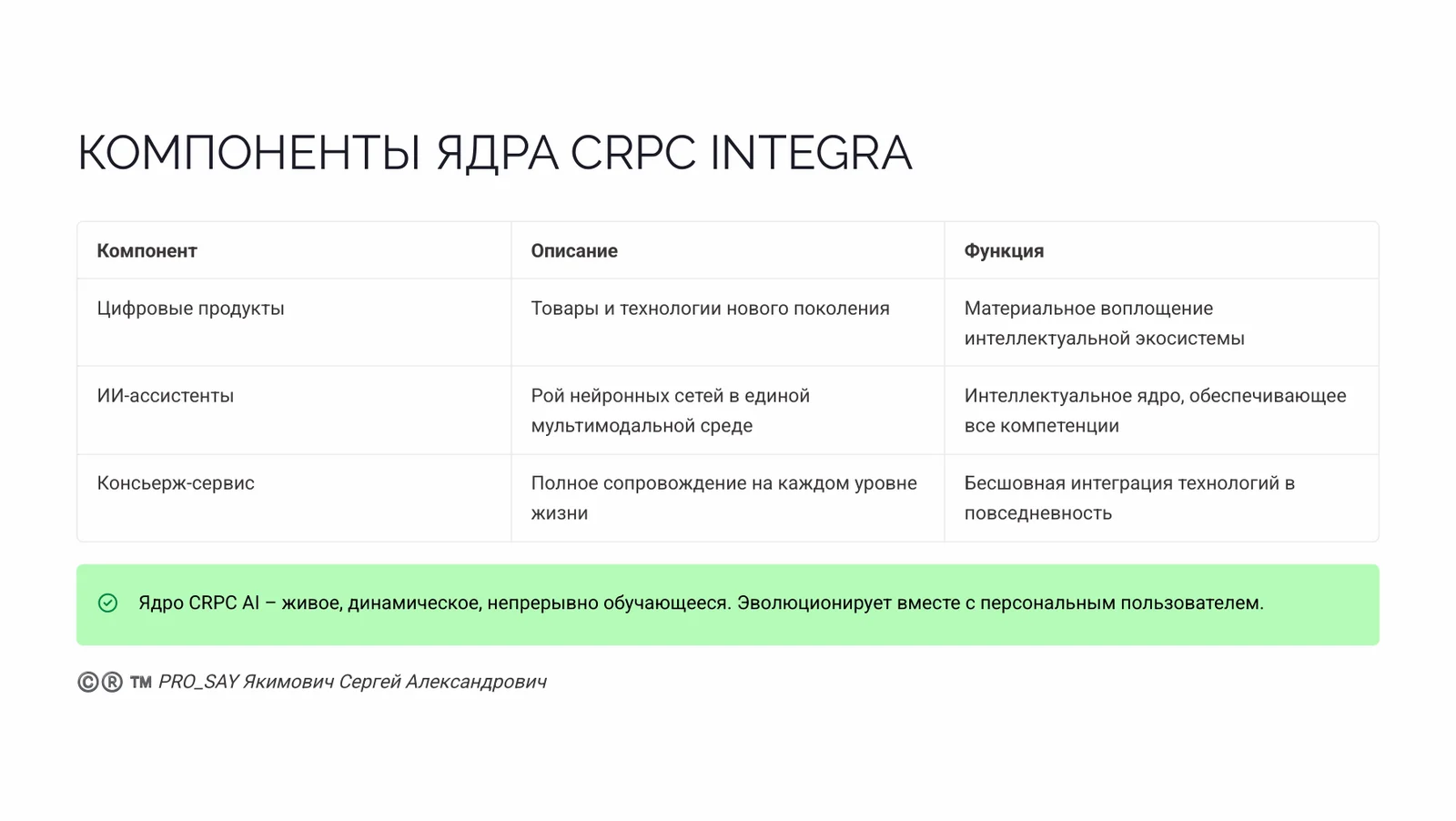 CRPC REAL-TIME ALASSISTANT N3 — слайд 6