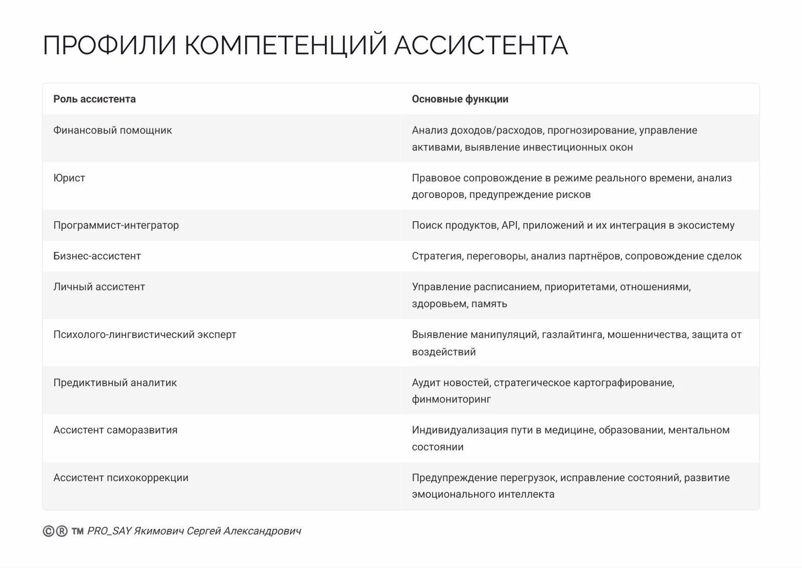 CRPC REAL-TIME ALASSISTANT N3 — слайд 8