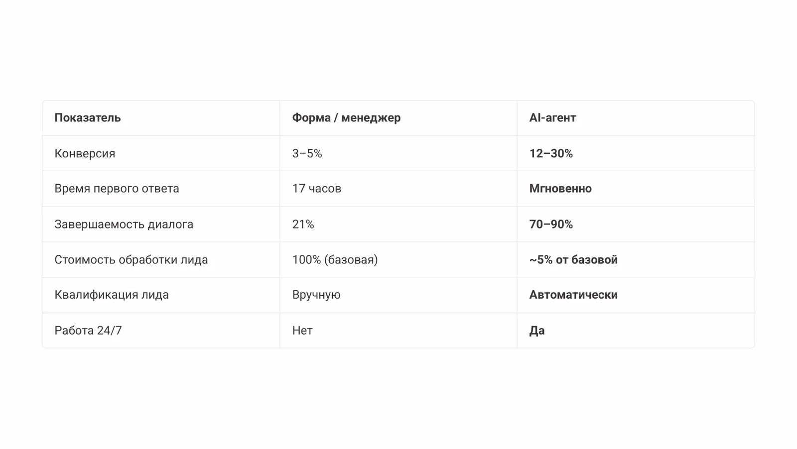 Sales Copilot — слайд 20