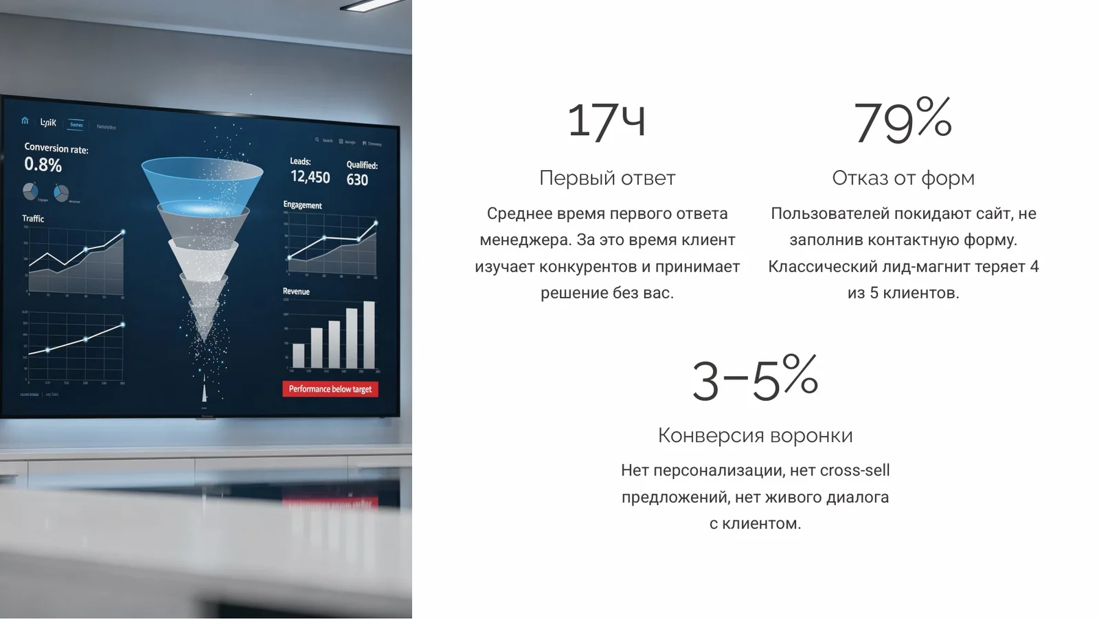 Sales Copilot — слайд 4