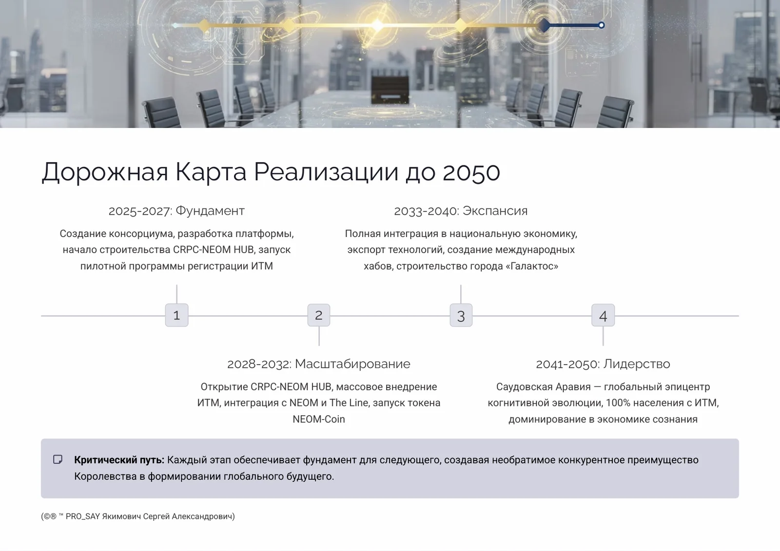 CRPC EVOLUTION 2050 AOE KSA Архитектура Эволюции Сознательного Естественного Интеллекта — слайд 17
