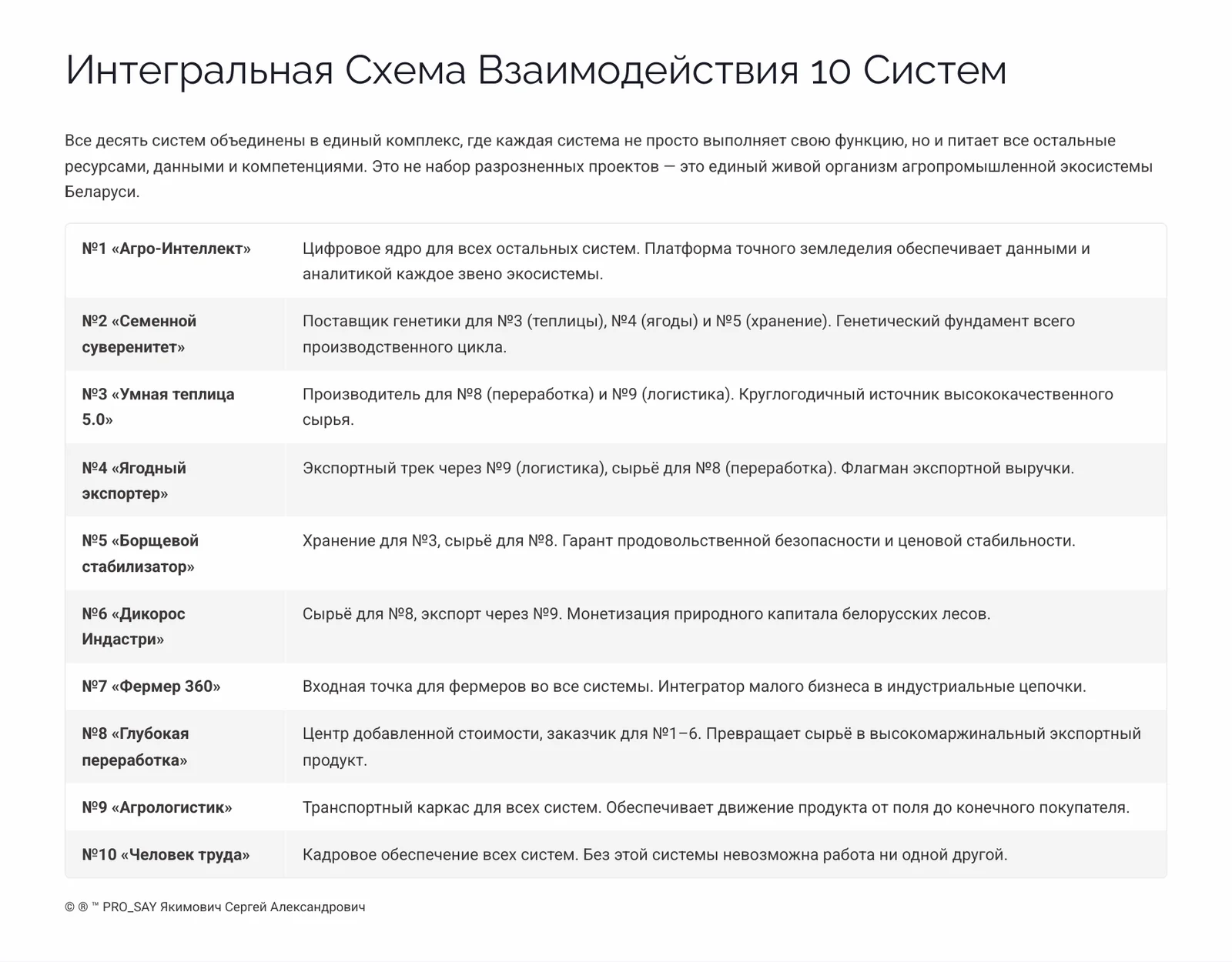 АПК БУДУЩЕГО 2030+  РБ, РФ, СНГ. — слайд 15