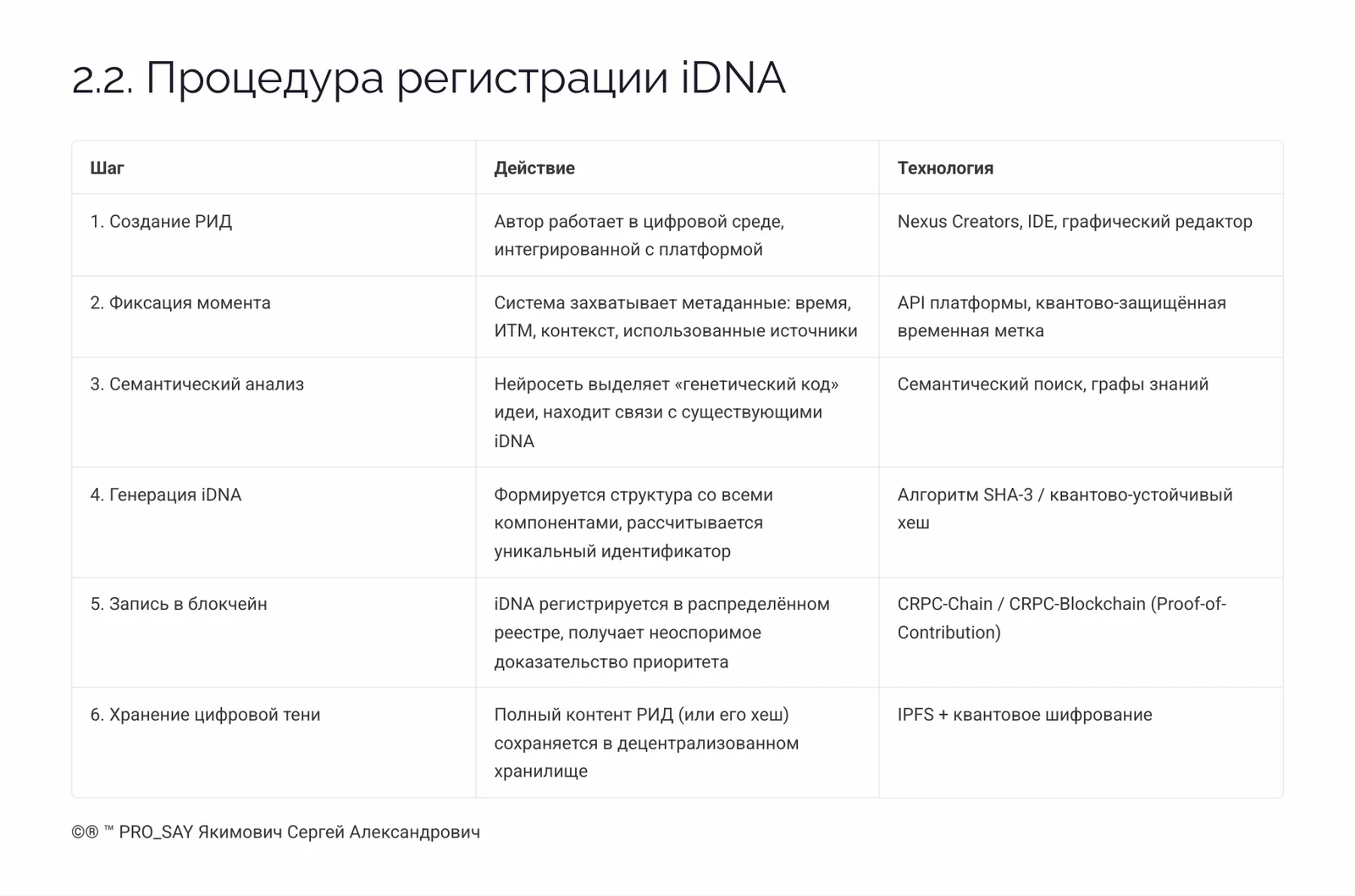 Когнитивный Геном (iDNA) — слайд 12