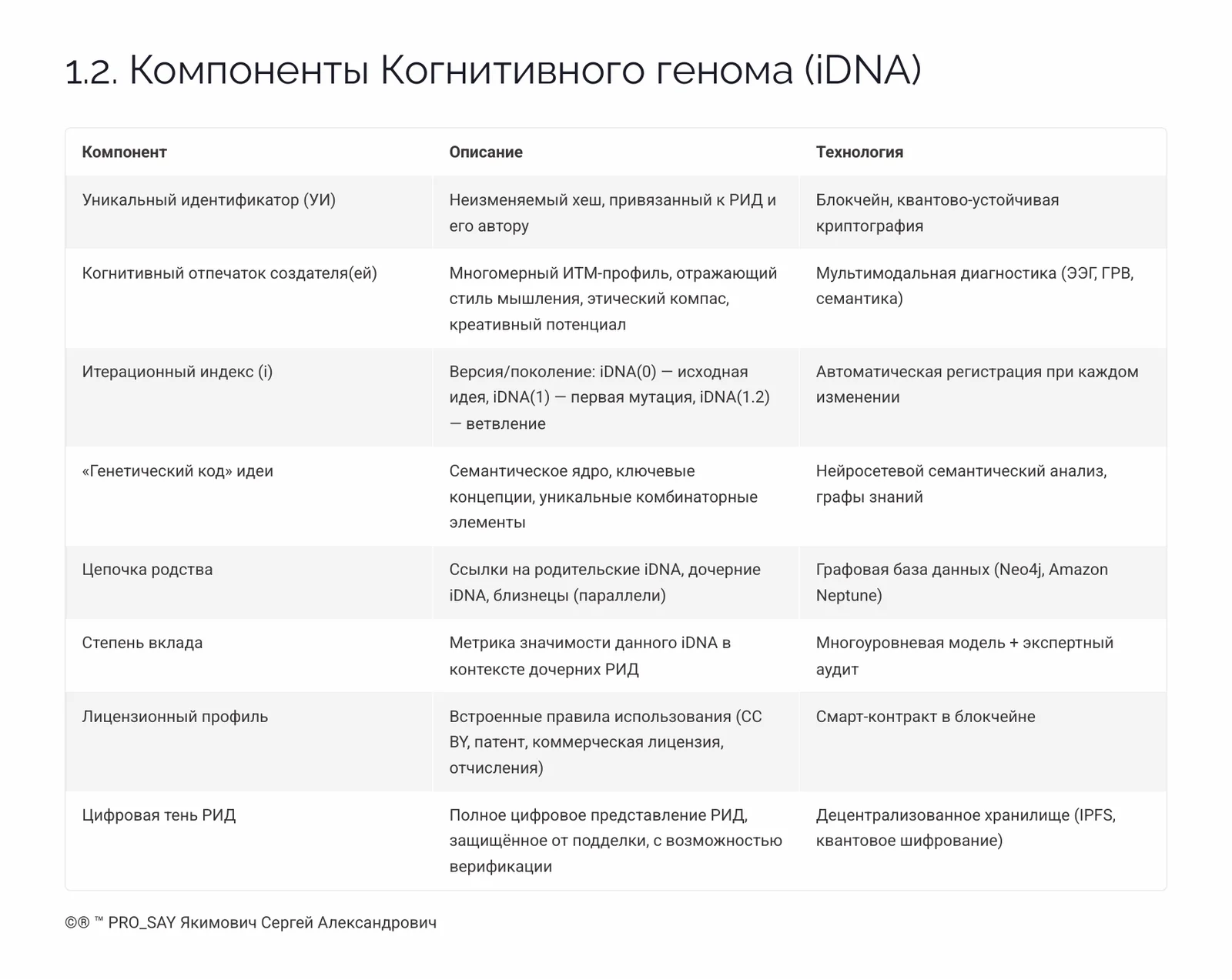 Когнитивный Геном (iDNA) — слайд 8