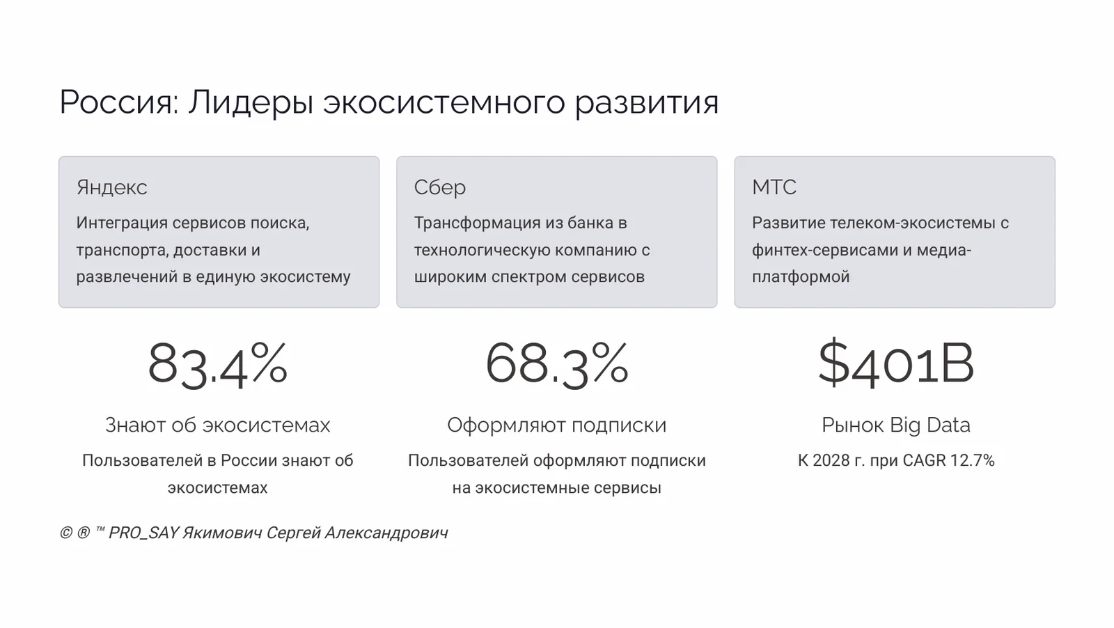Экономики цифровых личностей — слайд 21