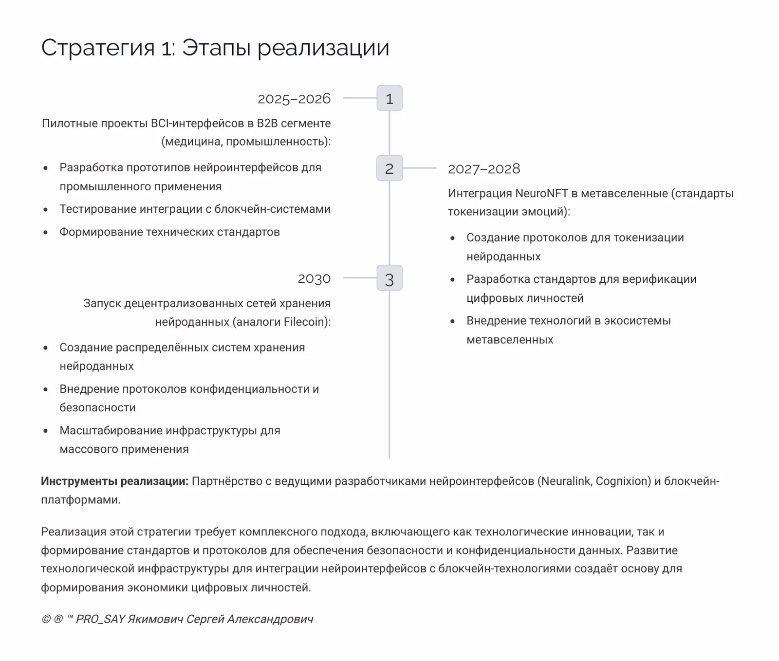 Экономики цифровых личностей — слайд 32