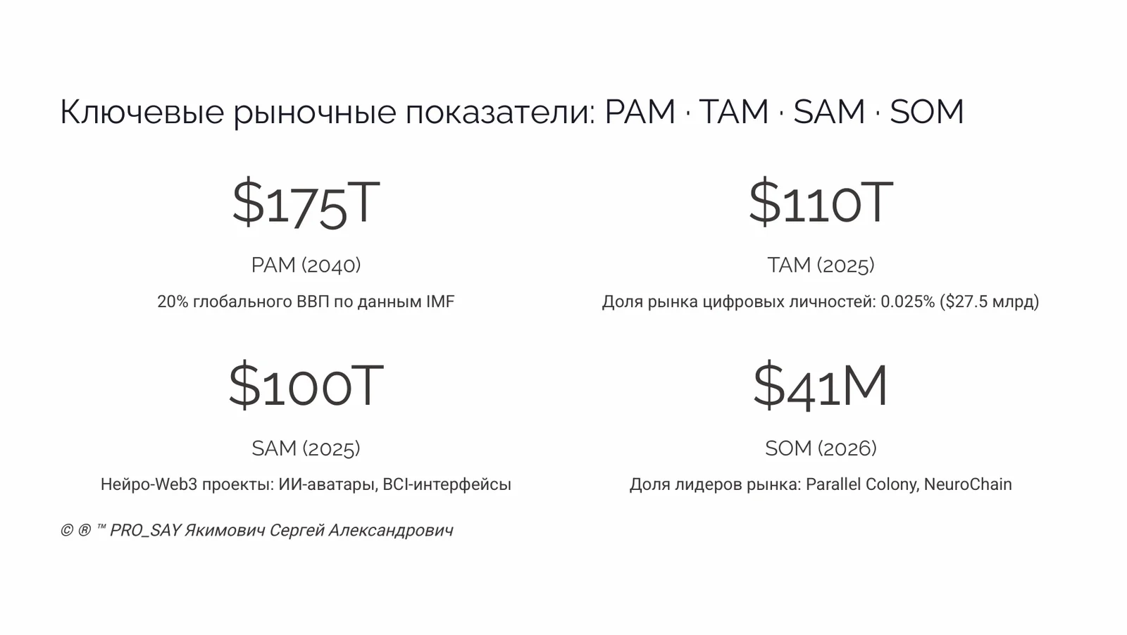 Экономики цифровых личностей — слайд 4