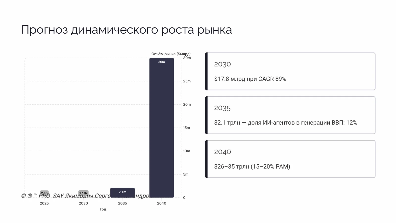 Экономики цифровых личностей — слайд 5