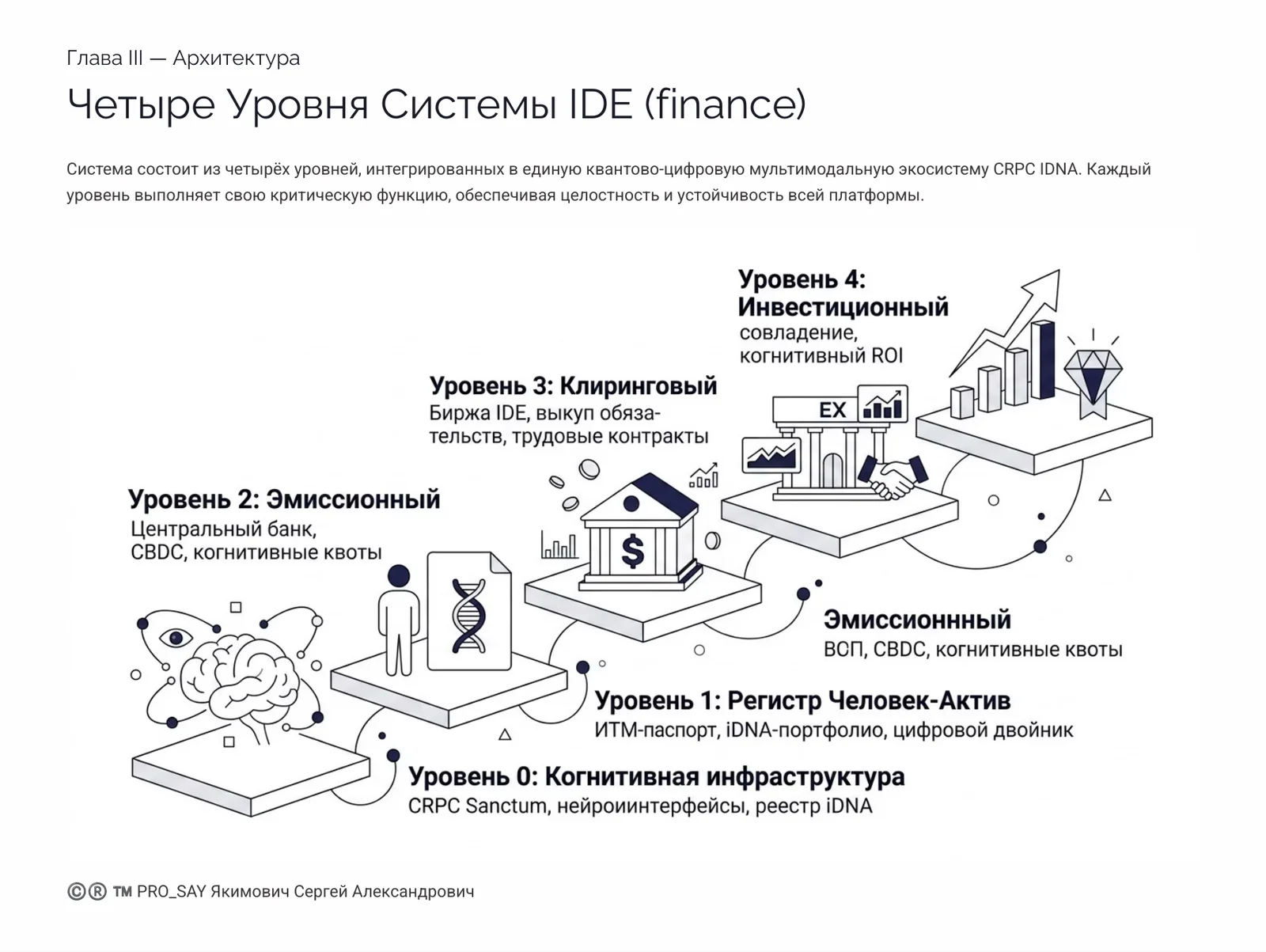 CRPC INTEGRA — IDE (finance) — слайд 10