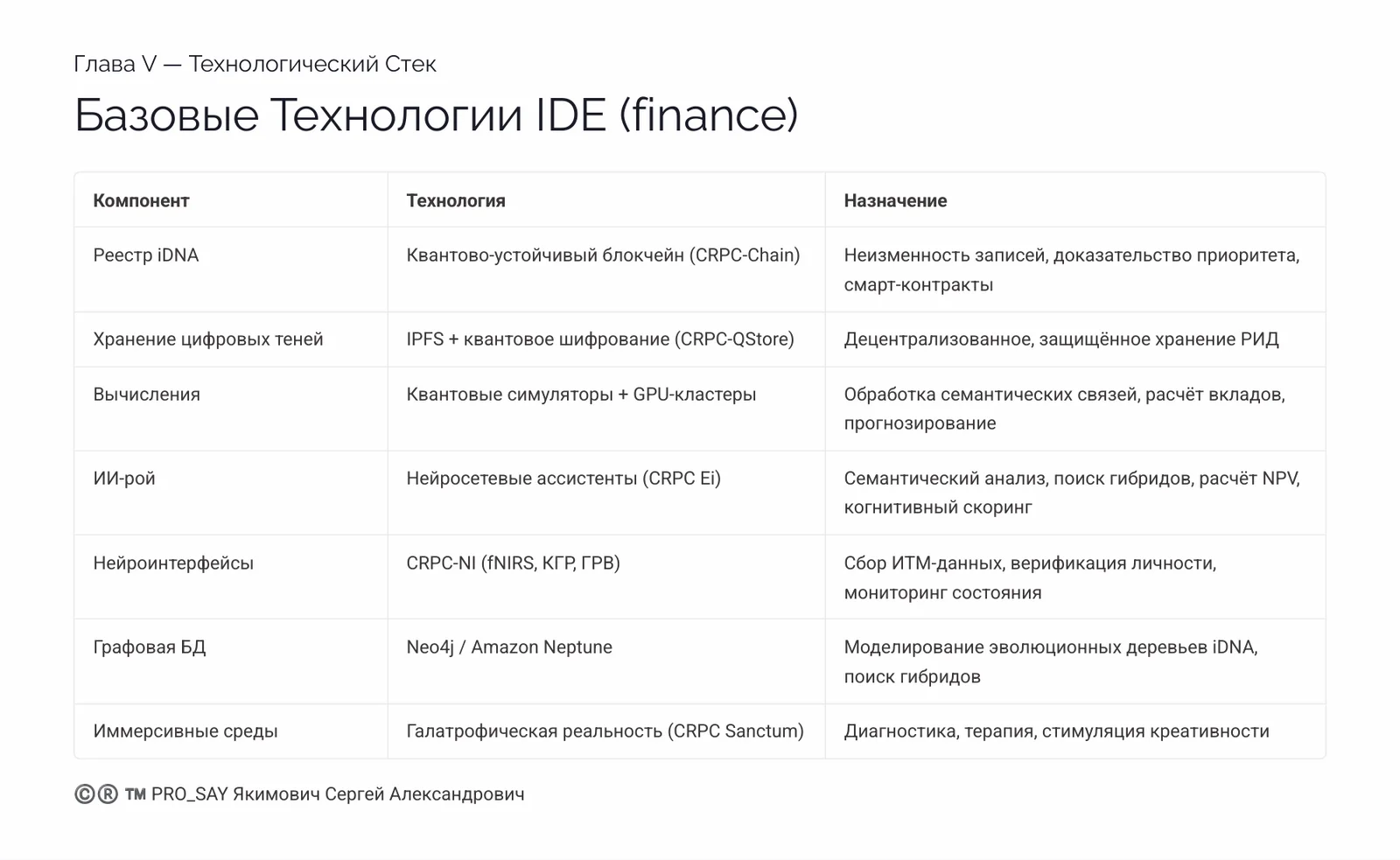 CRPC INTEGRA — IDE (finance) — слайд 22