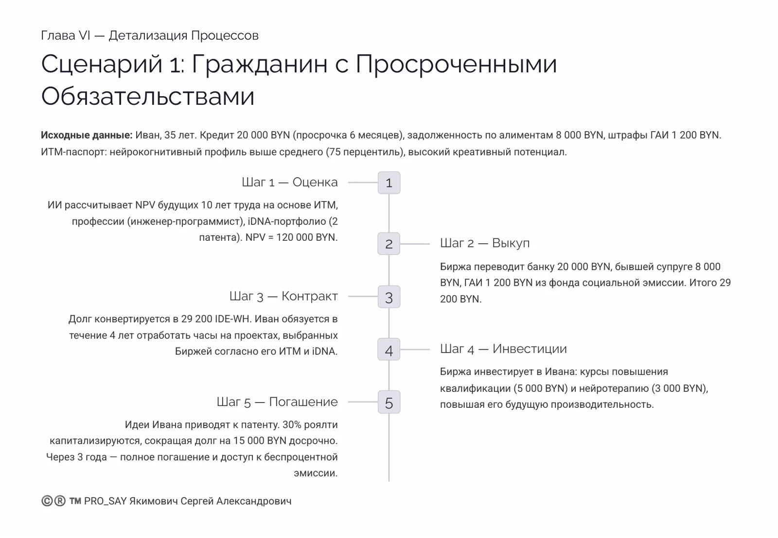 CRPC INTEGRA — IDE (finance) — слайд 25