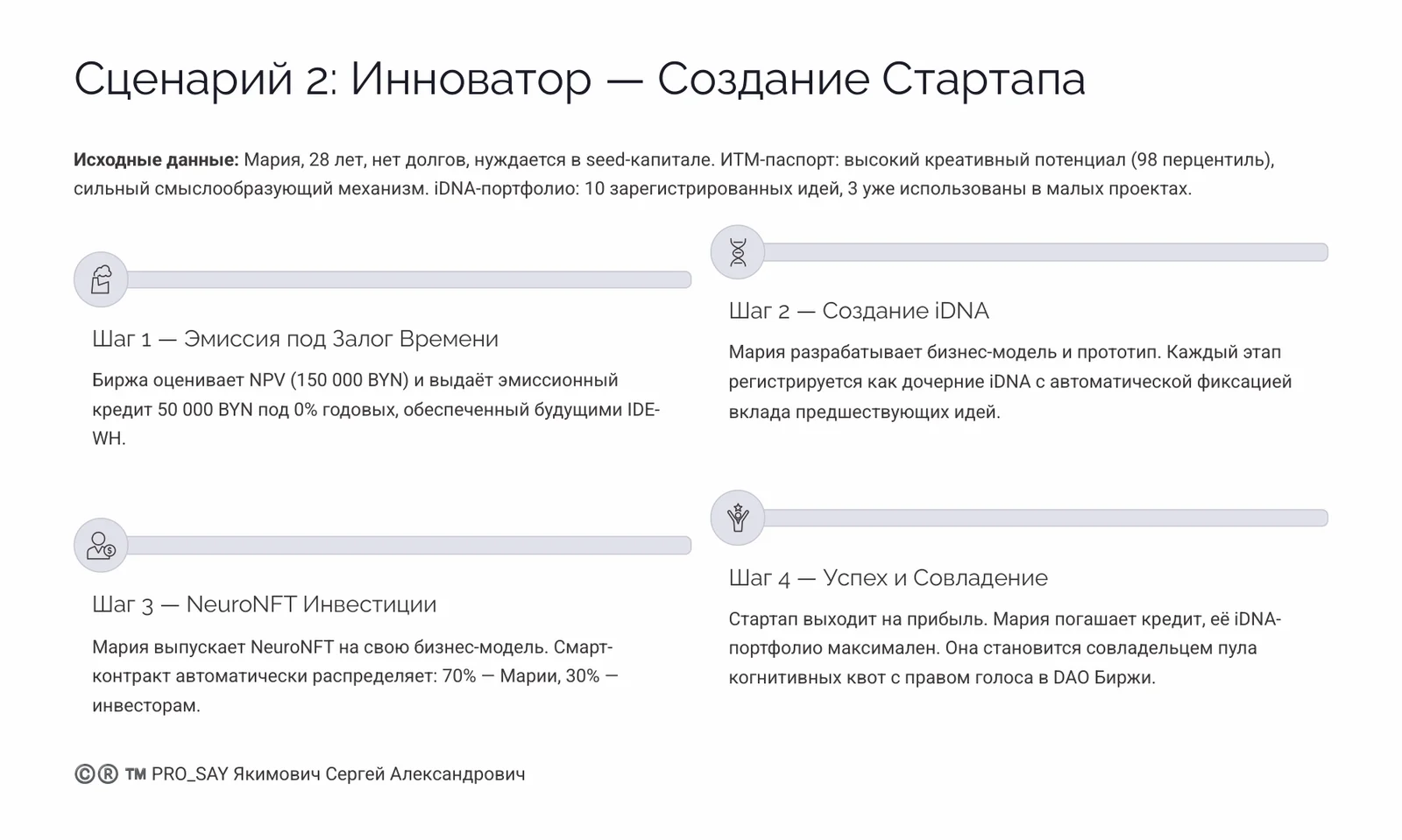 CRPC INTEGRA — IDE (finance) — слайд 26