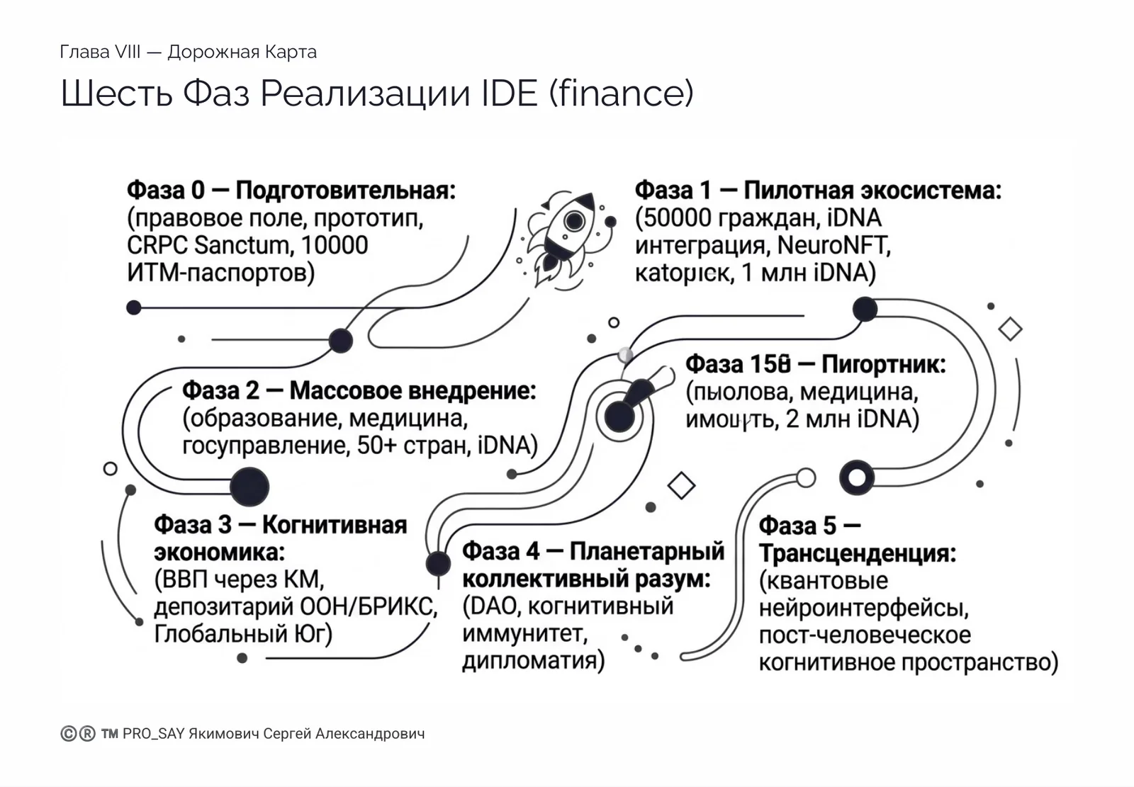 CRPC INTEGRA — IDE (finance) — слайд 31