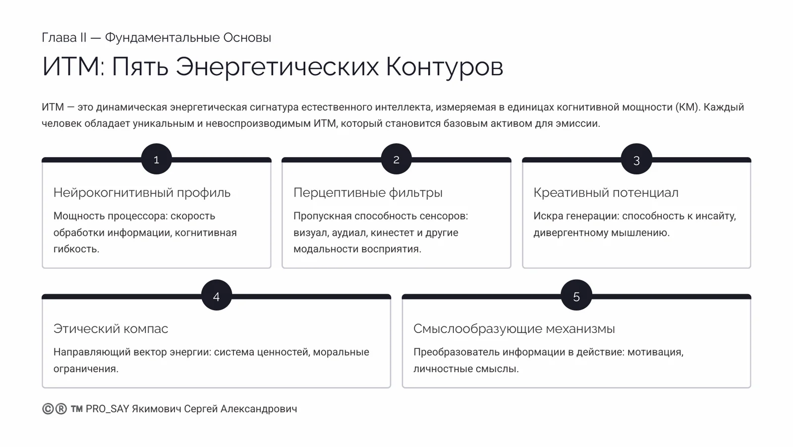 CRPC INTEGRA — IDE (finance) — слайд 5