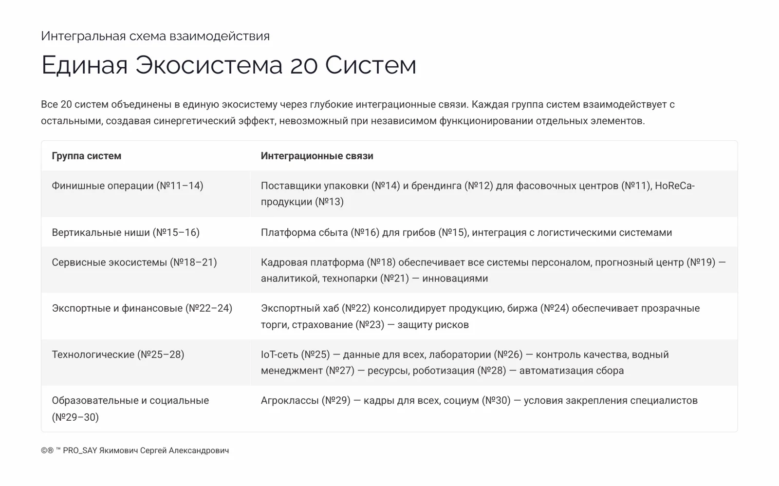 Комплексные Бизнес Системы для Плодоовощного Сектора Республики Беларусь — слайд 26