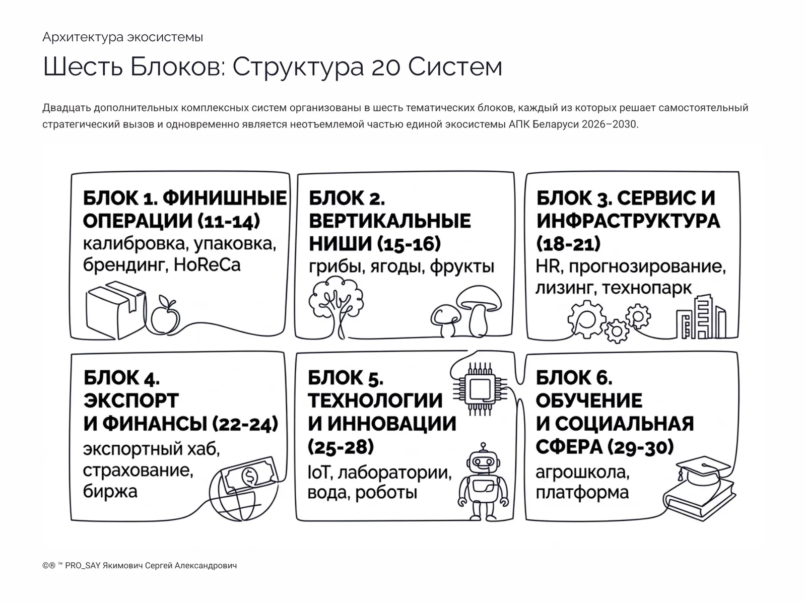 Комплексные Бизнес Системы для Плодоовощного Сектора Республики Беларусь — слайд 3