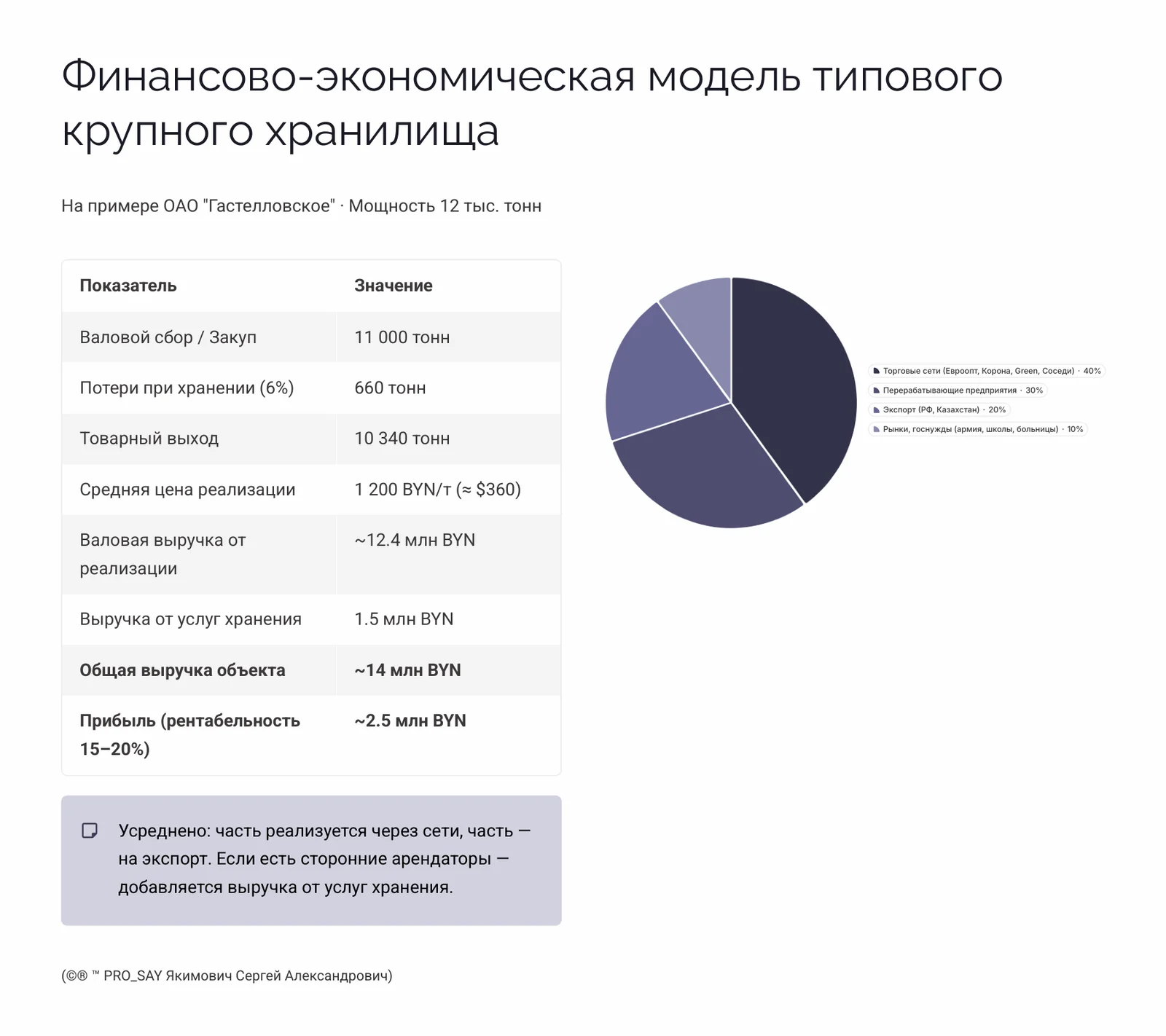 Глобальный реестр и анализ овощехранилищ Республики Беларусь — слайд 17