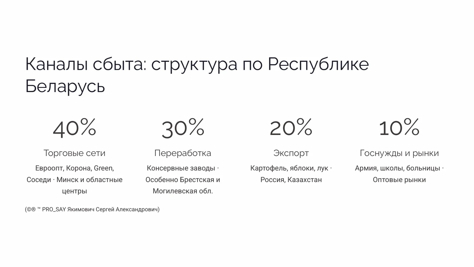 Глобальный реестр и анализ овощехранилищ Республики Беларусь — слайд 18