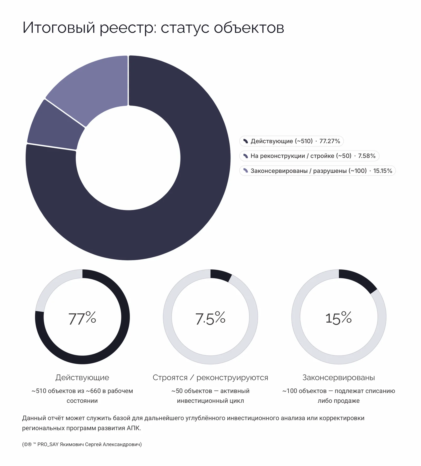 Глобальный реестр и анализ овощехранилищ Республики Беларусь — слайд 21