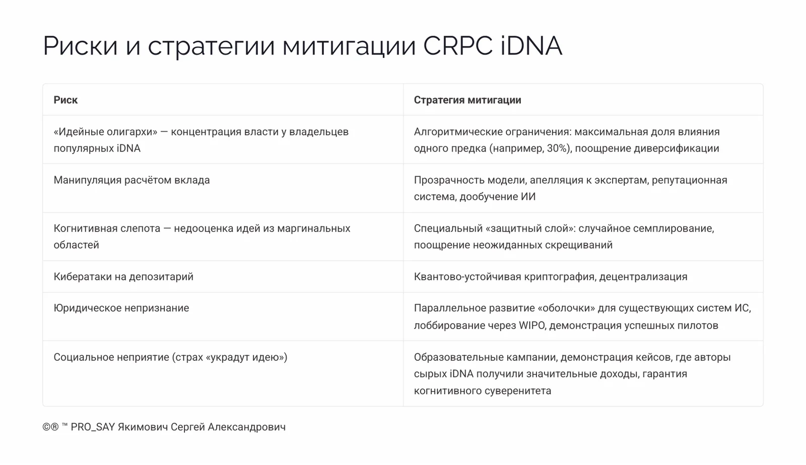 Когнитивный Геном (iDNA) — слайд 42
