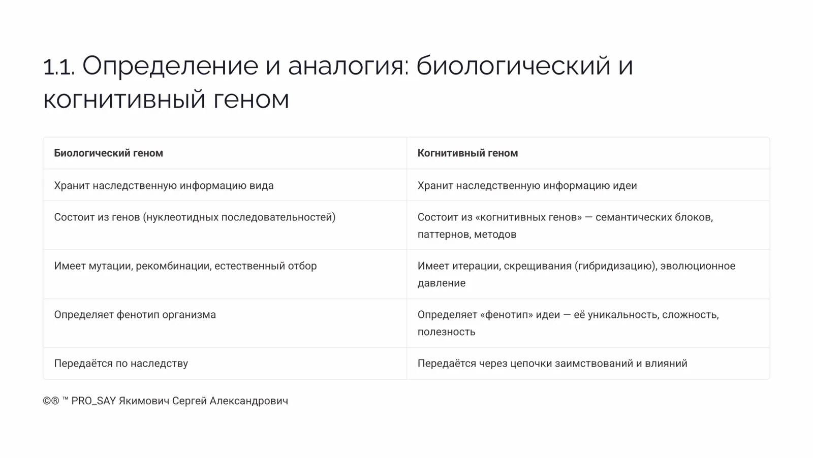 Когнитивный Геном (iDNA) — слайд 6