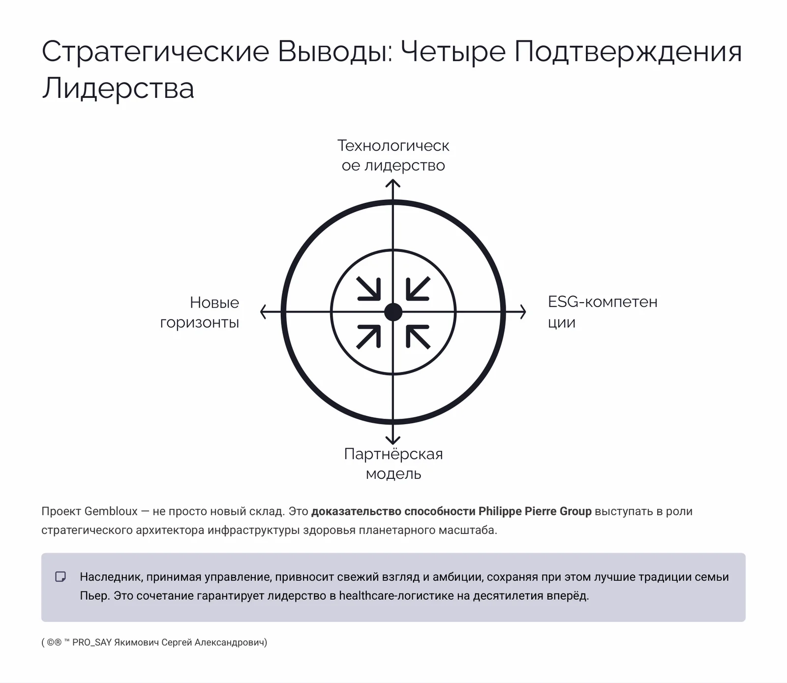 Philippe  Pierre Group — слайд 18