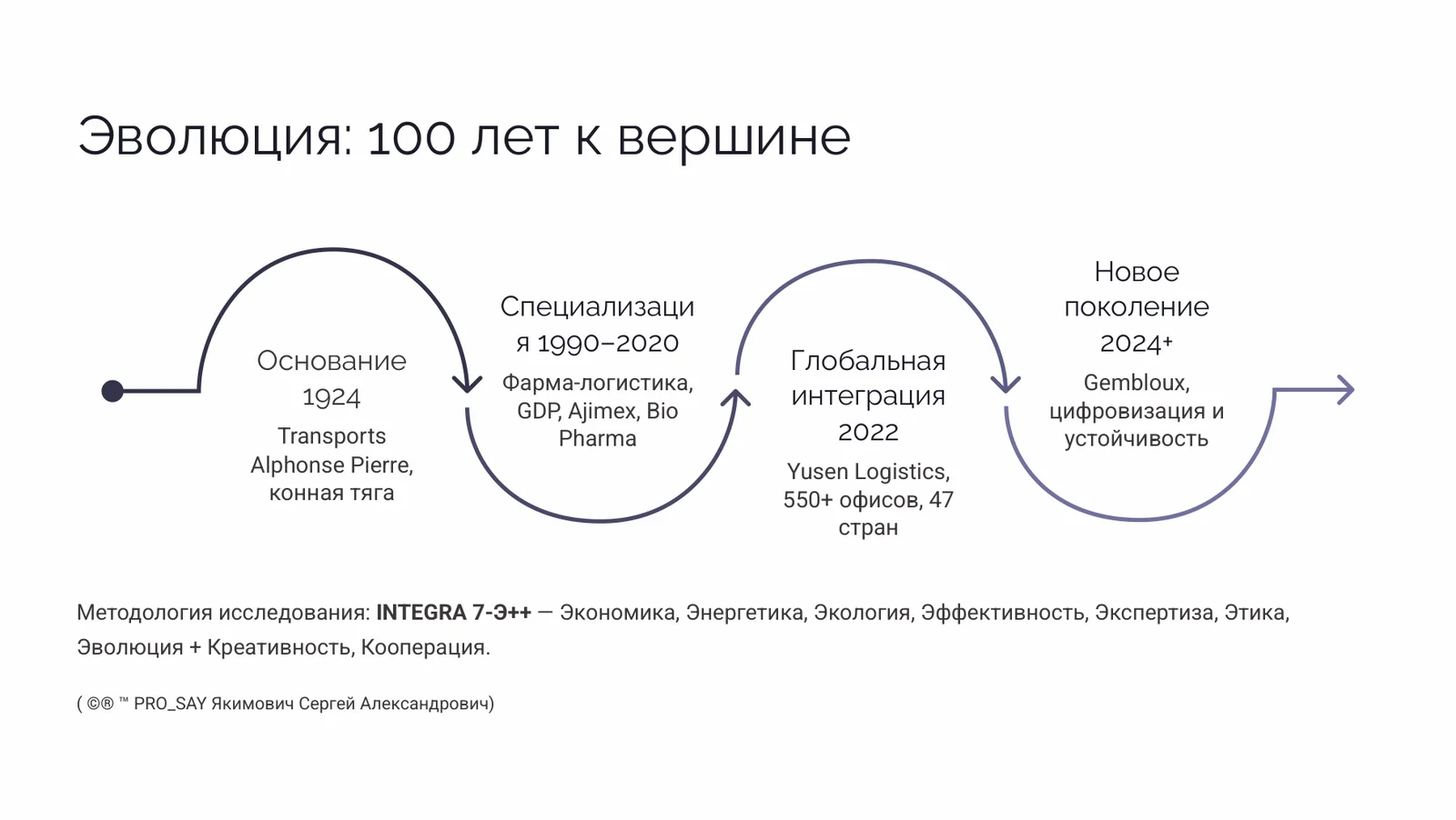 Philippe  Pierre Group — слайд 3