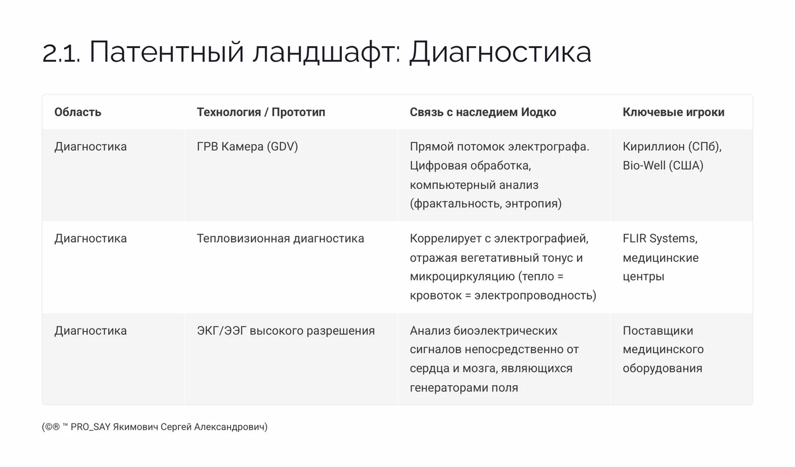 "БИОЭЛЕКТРИЧЕСКИЙ КОНТИНУУМ" — слайд 9