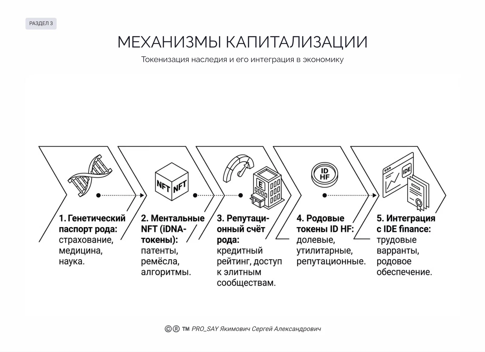 CRPC ID HF (FAMILY HERITAGE) — слайд 16